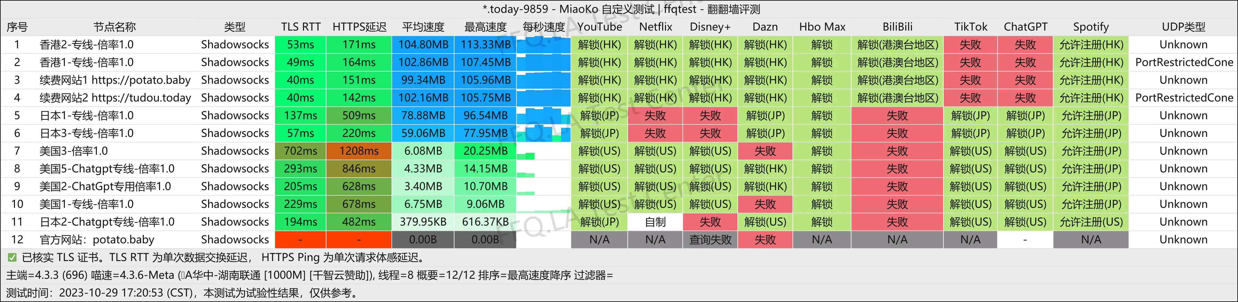 湖南联通@1000M.png