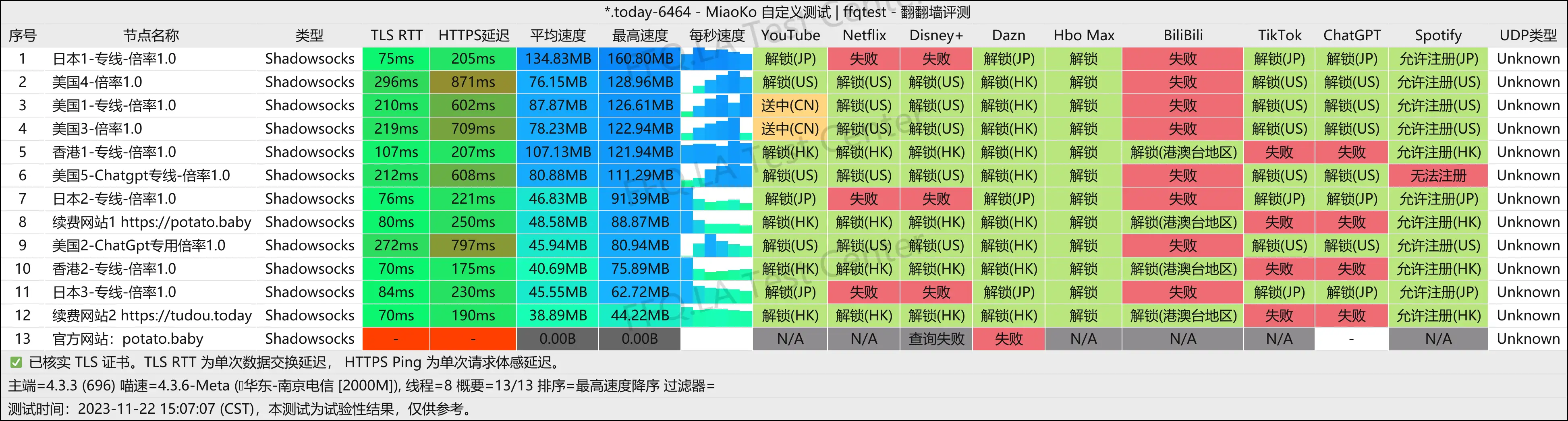 南京电信@2000M.png