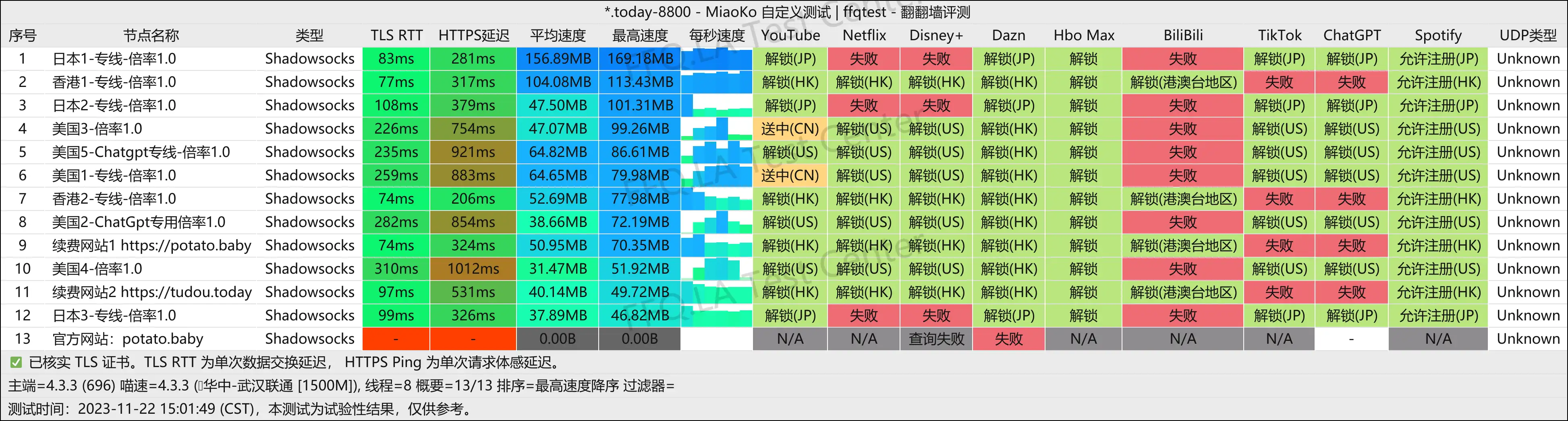武汉联通@1500M.png