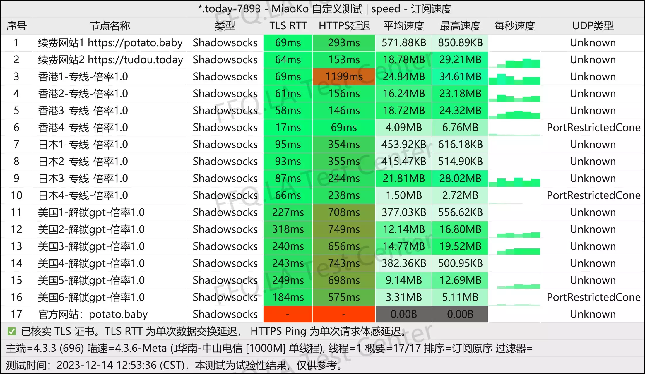 单线程_中山电信@1000M.jpg