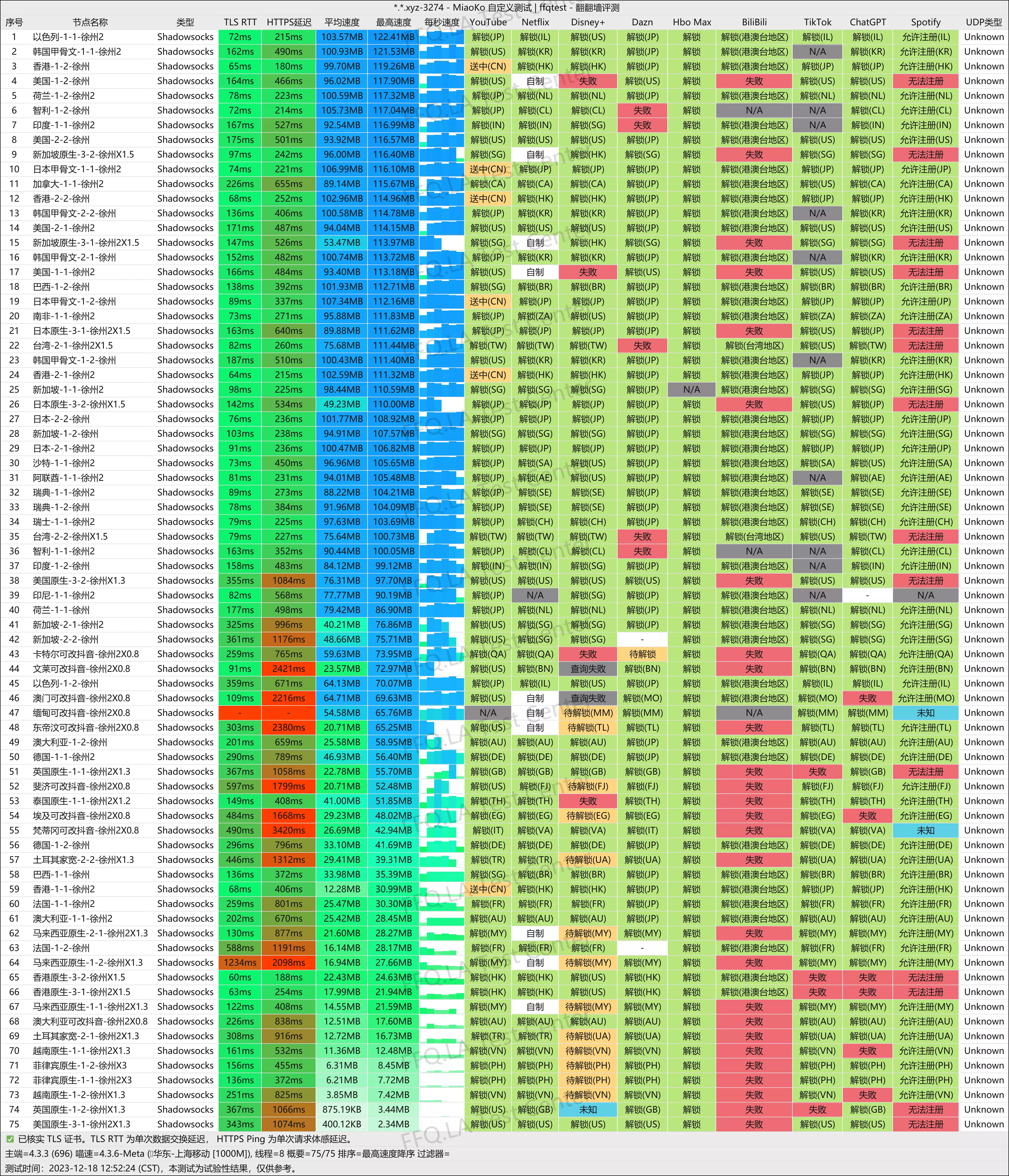 上海移动@1000M.png