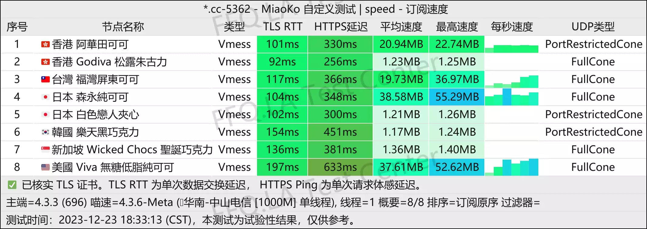单线程中山电信@1000M.jpg