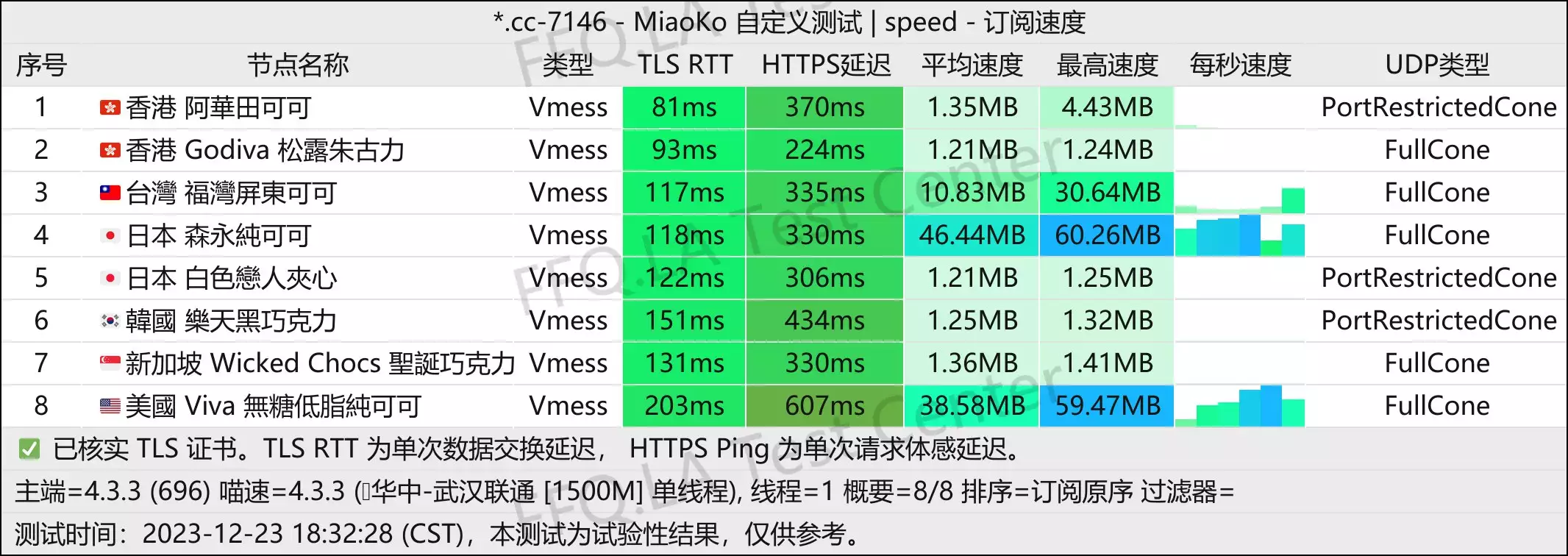 单线程武汉联通@1500M.jpg