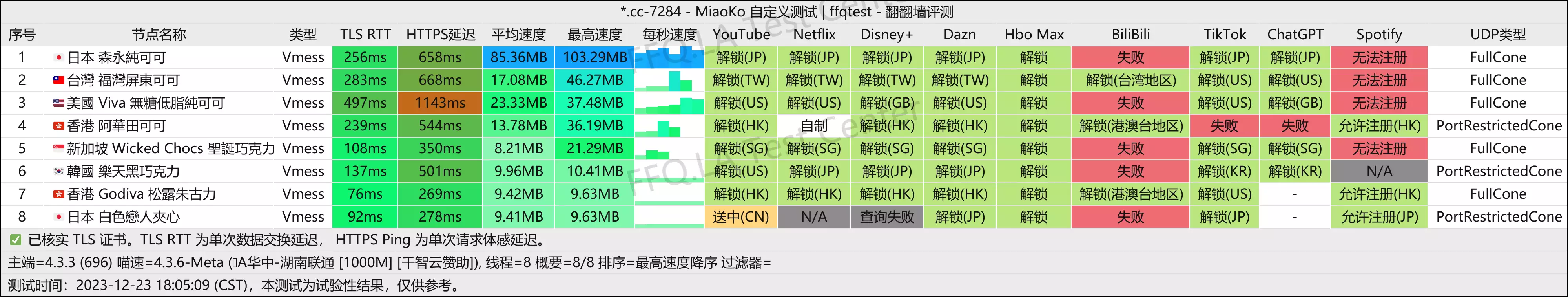湖南联通@1000M.png