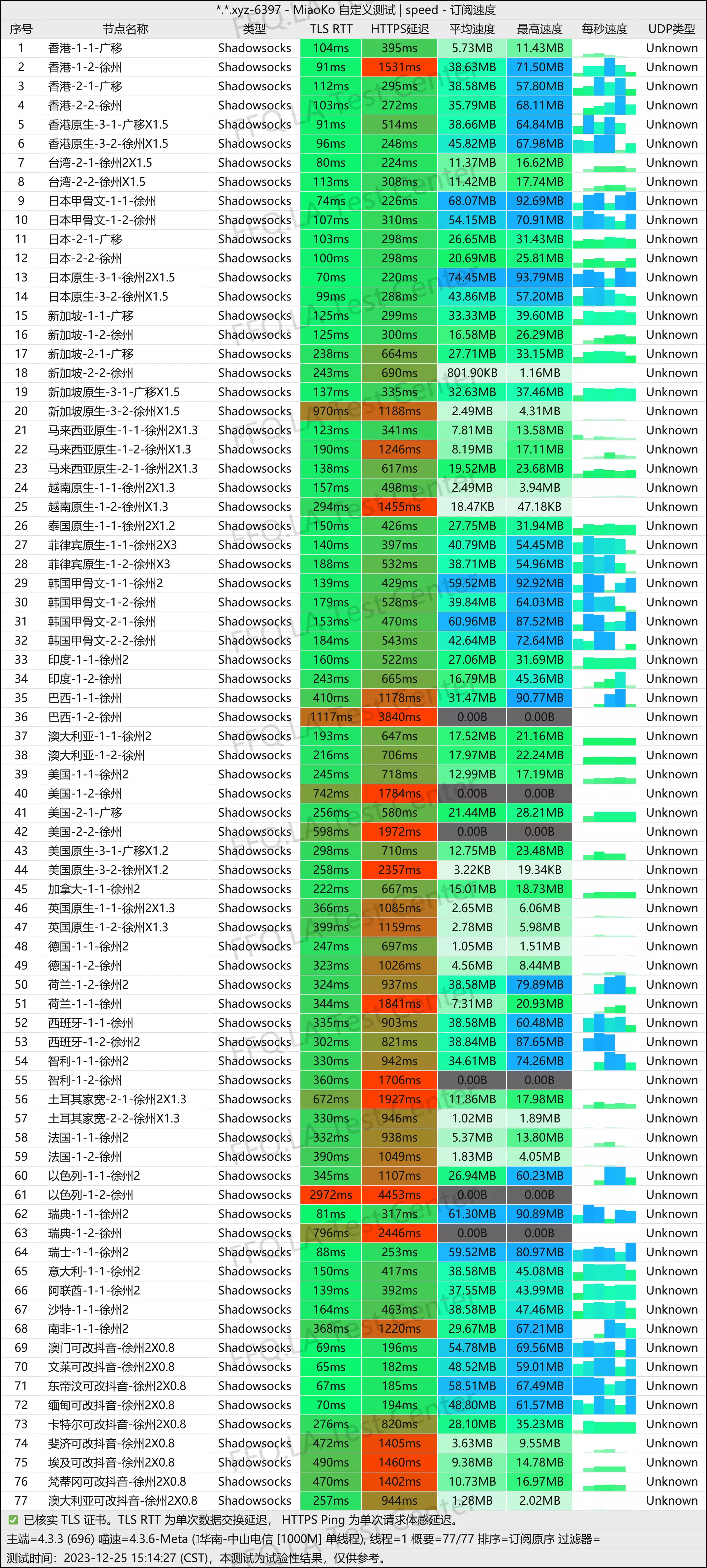 单线程中山电信@1000M.png