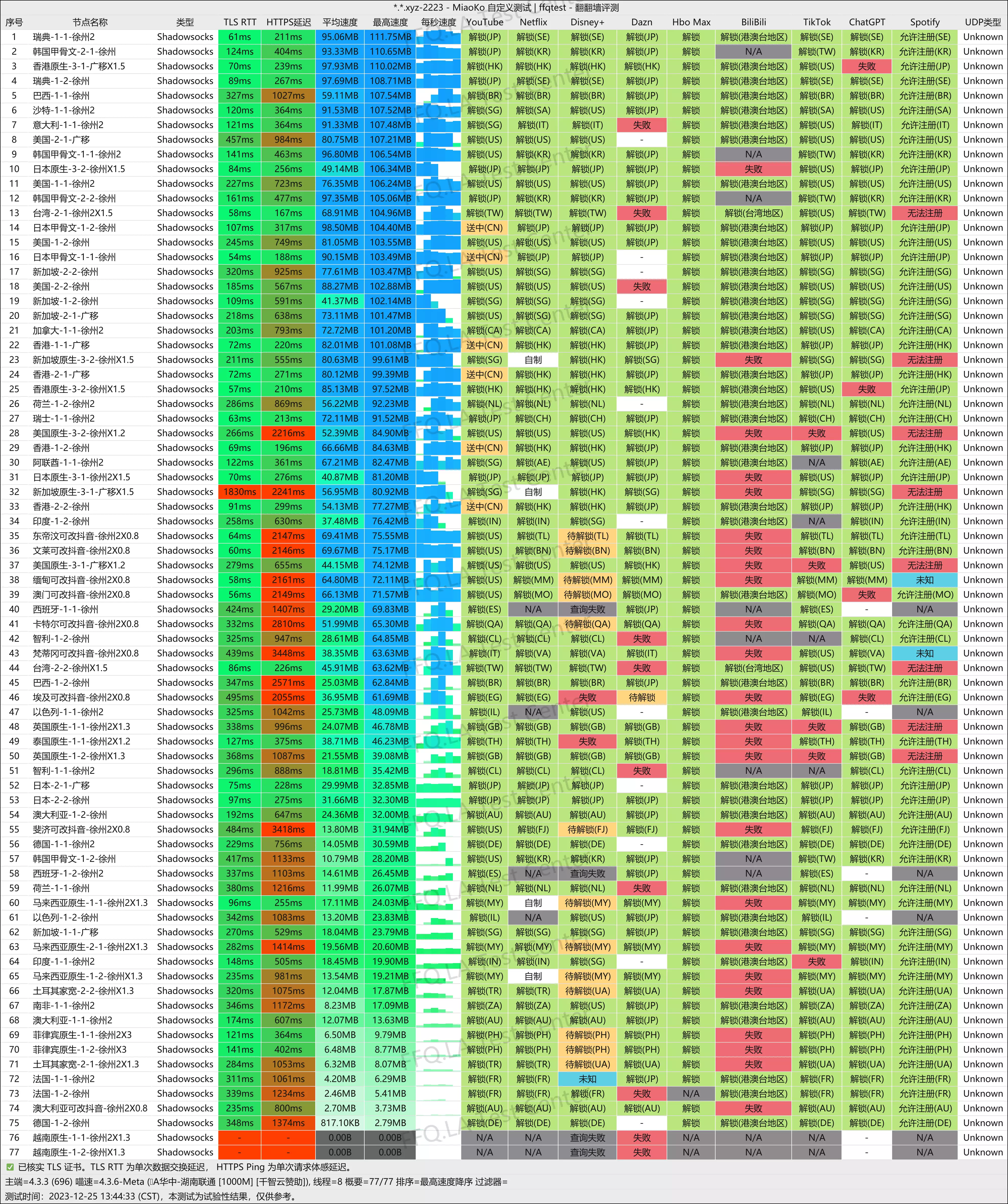 湖南联通@1000M.png