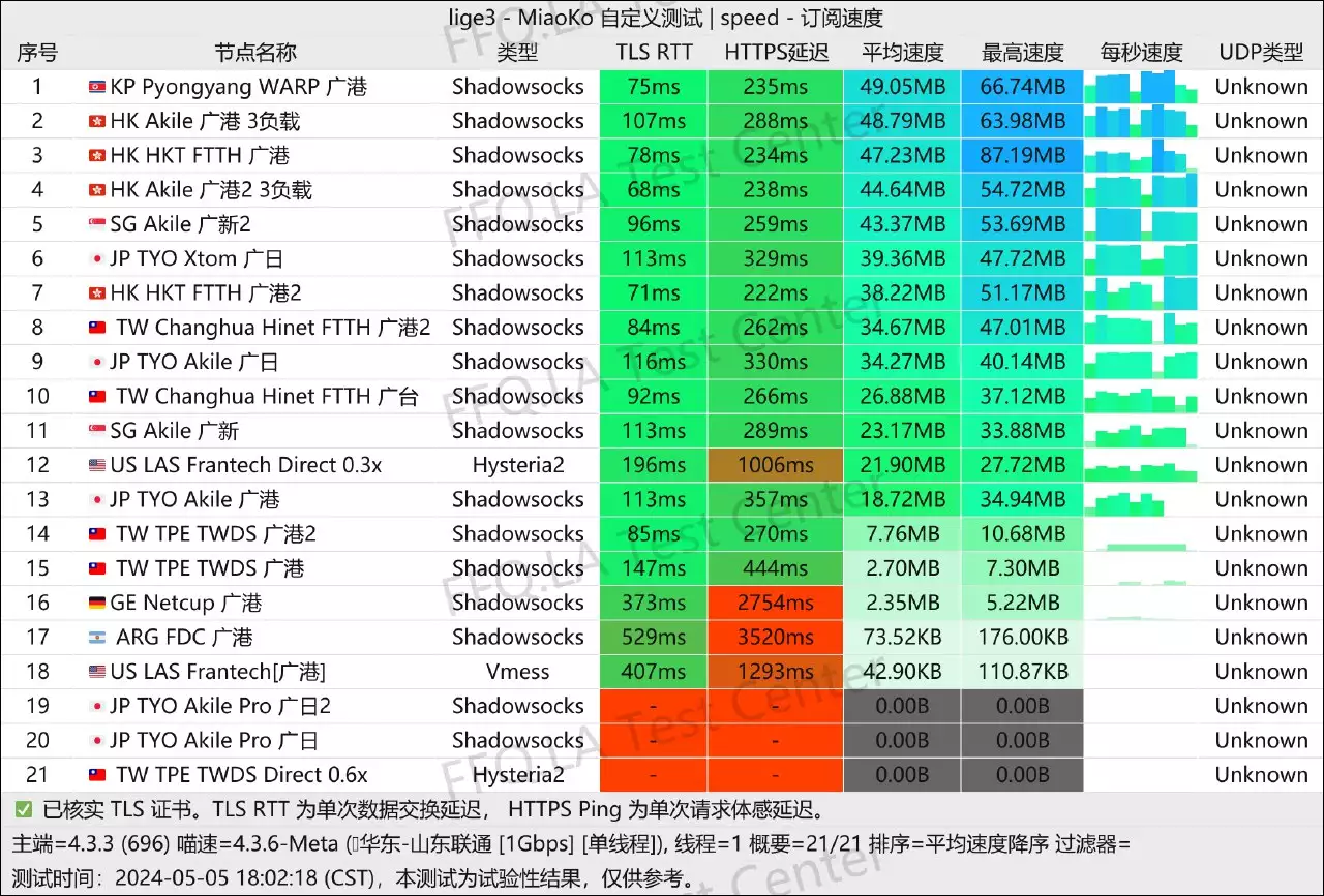 单线程山东联通1000M.jpg