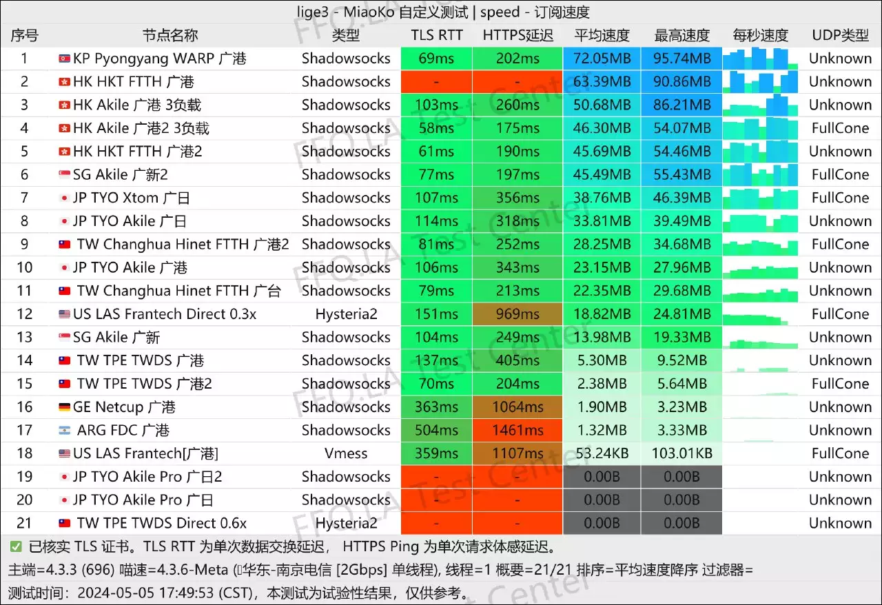 单线程南京电信2000M.jpg