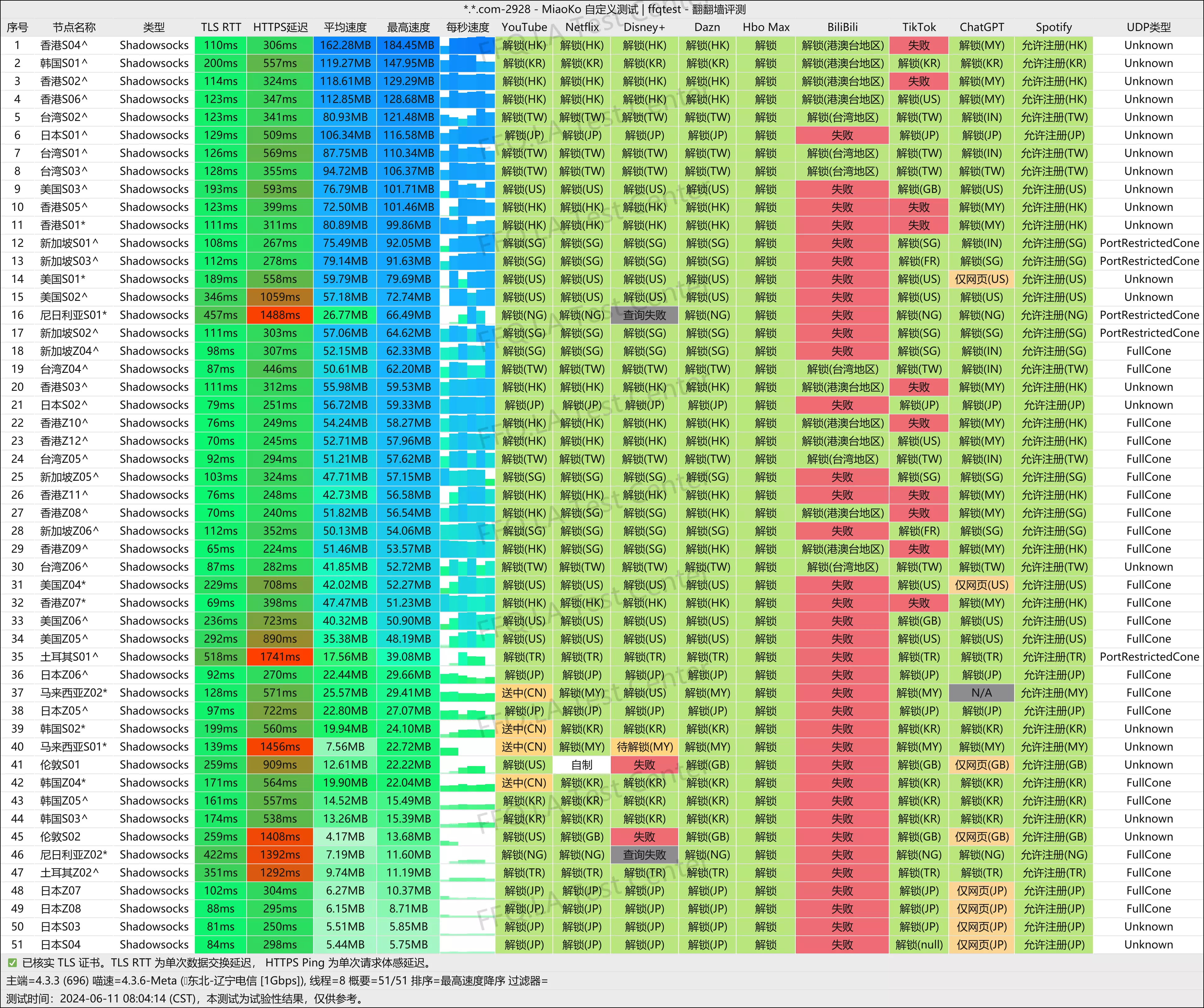 MiaoKo- . .com-2928-ffqtest.png