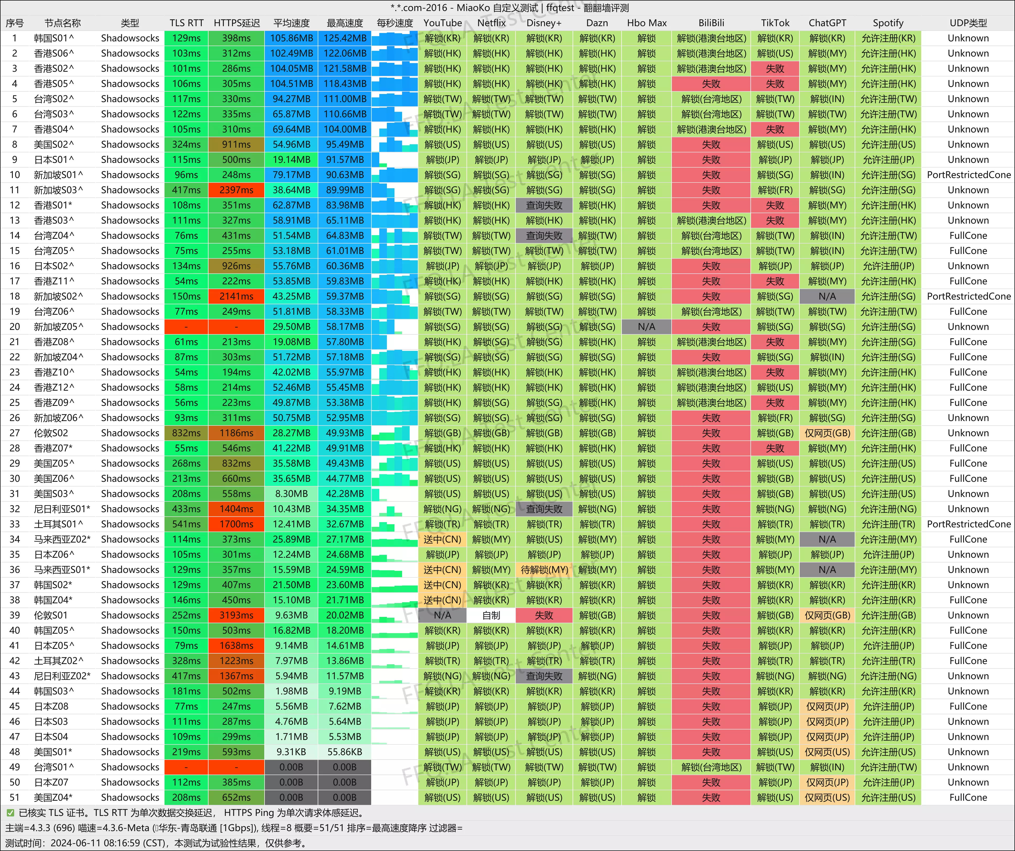 MiaoKo- . .com-2016-ffqtest.png
