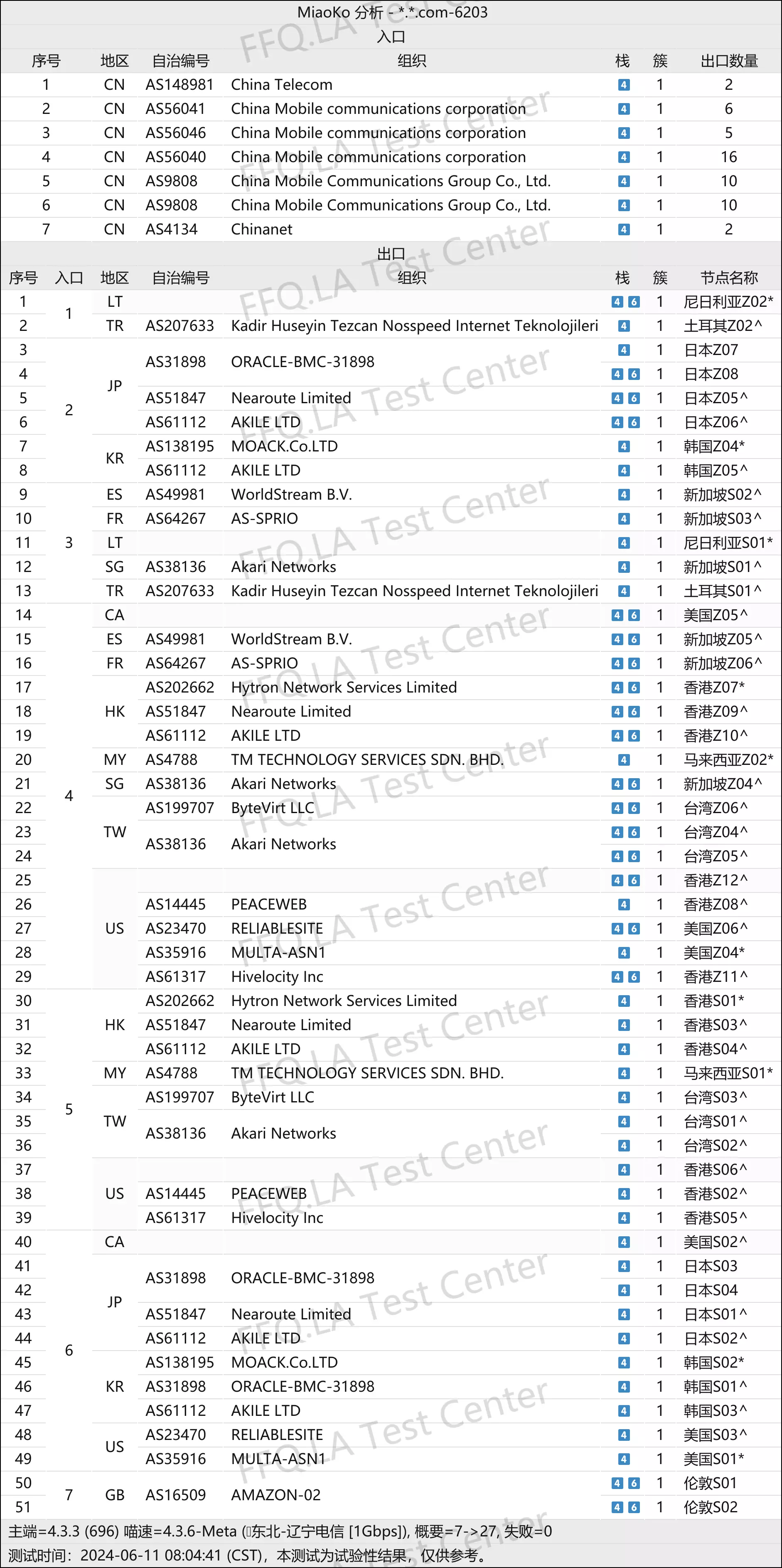 MiaoKo- . .com-6203-analyze.png