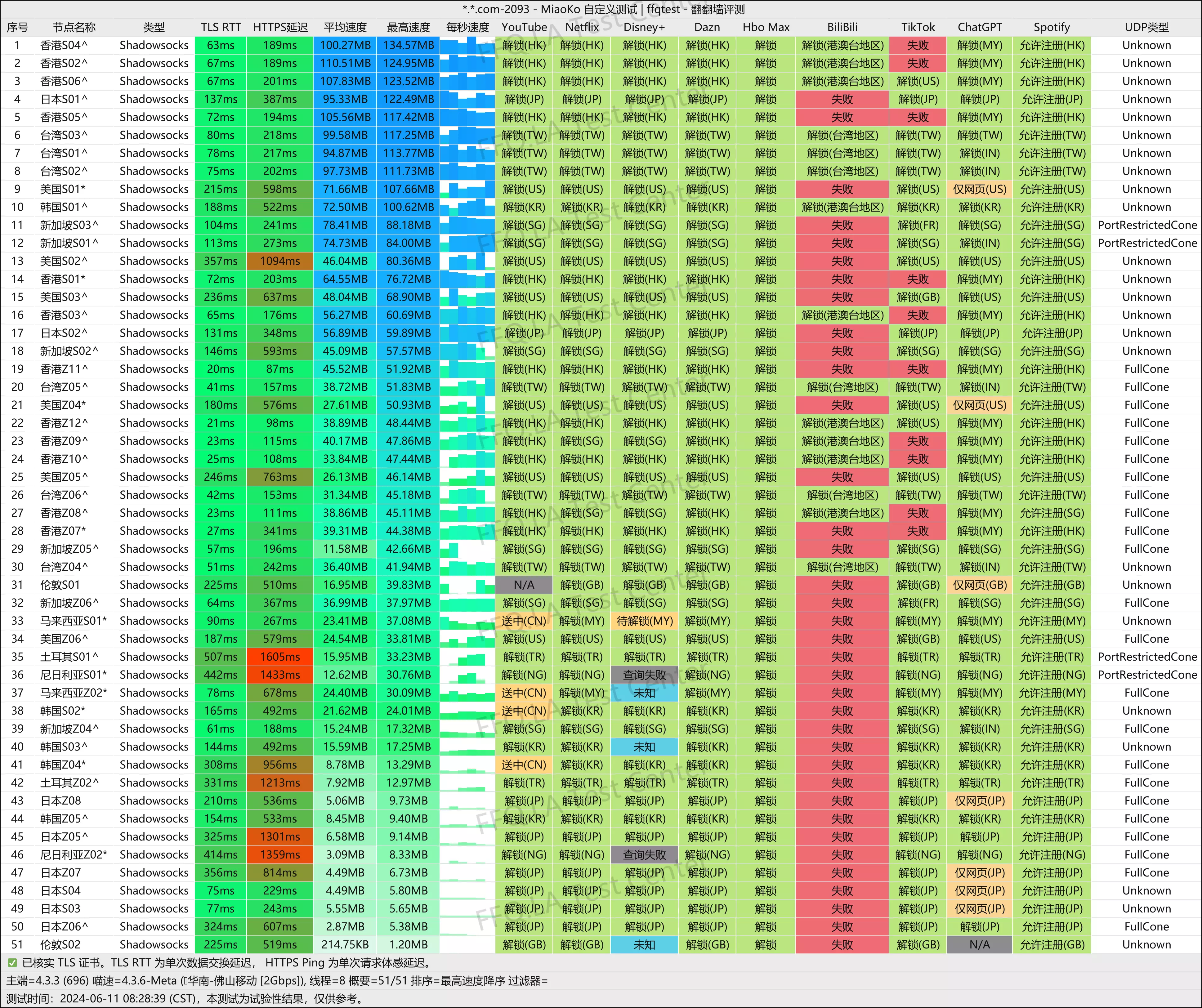 MiaoKo- . .com-2093-ffqtest.png