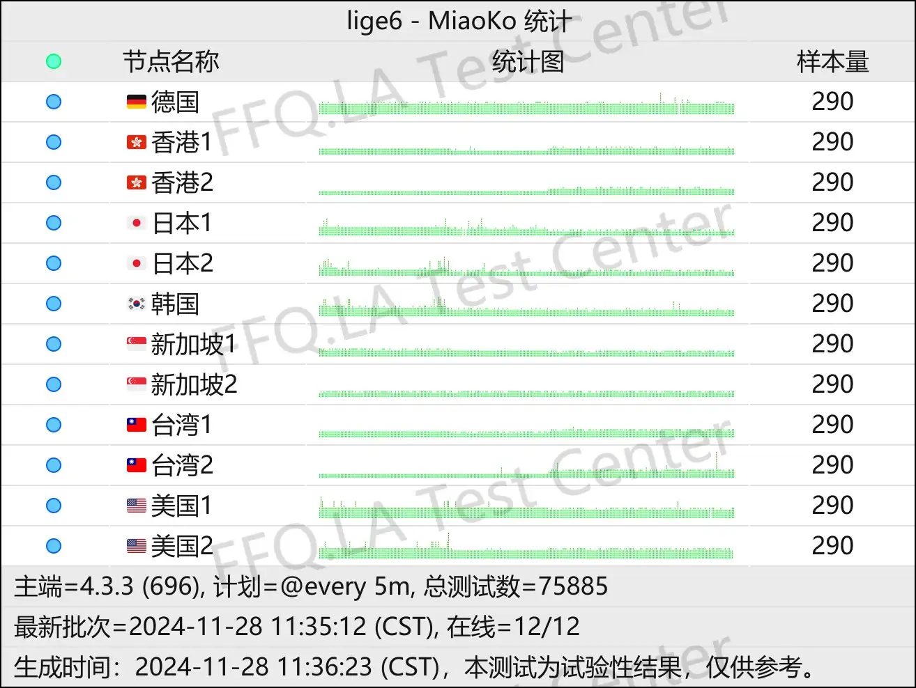 节点稳定性检测.jpg