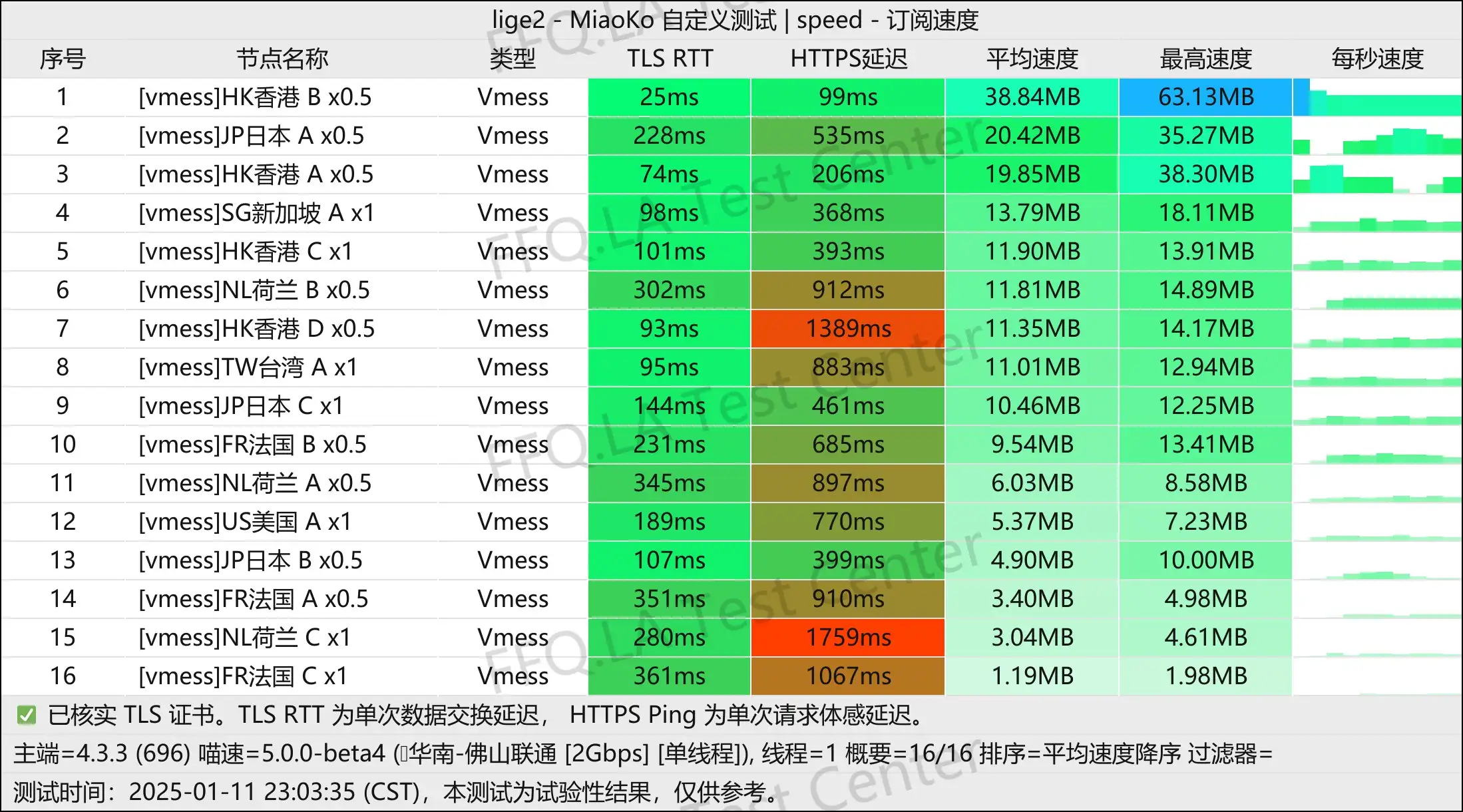 单线程佛山联通@2Gbps.jpg