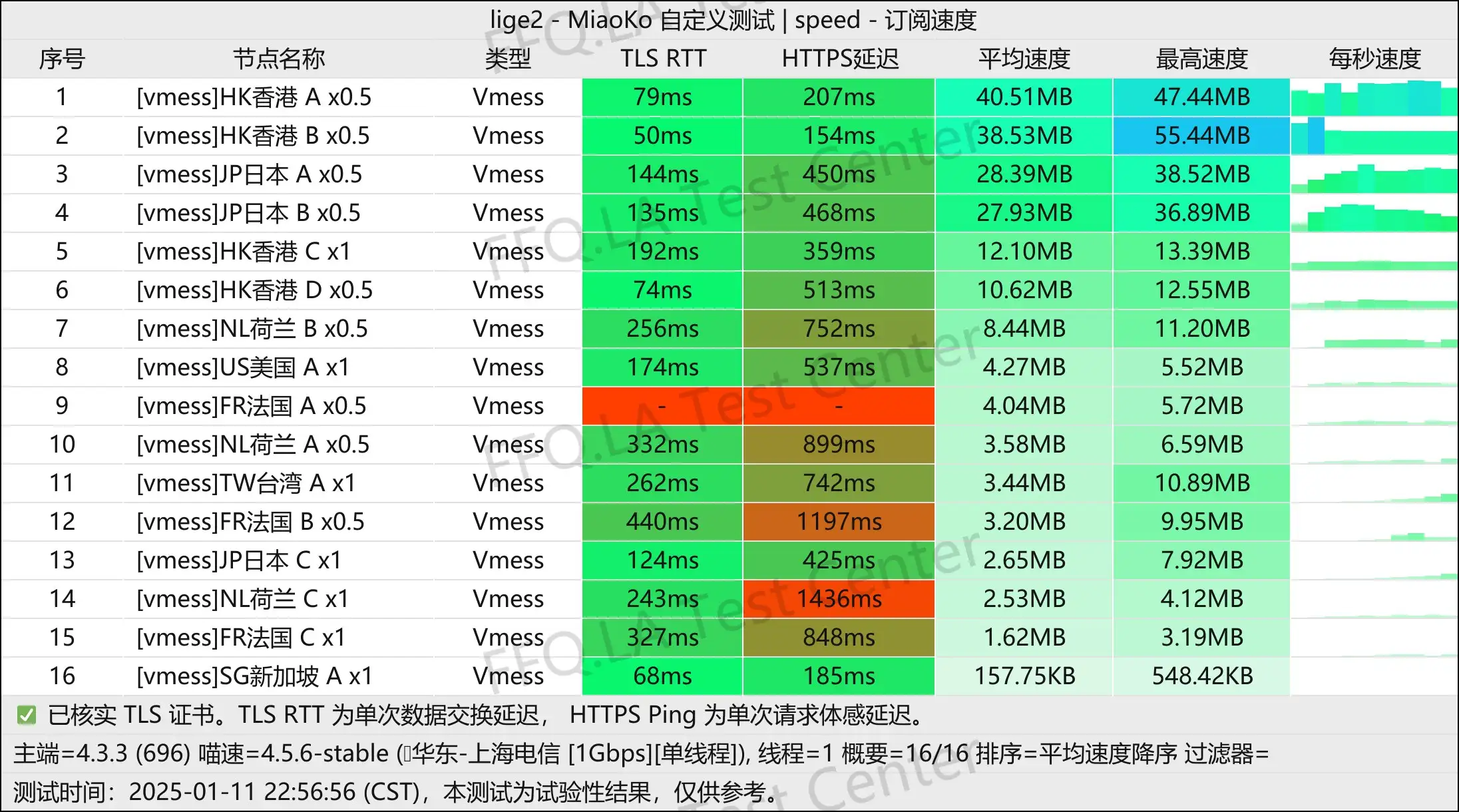 单线程上海电信@1Gbps.jpg