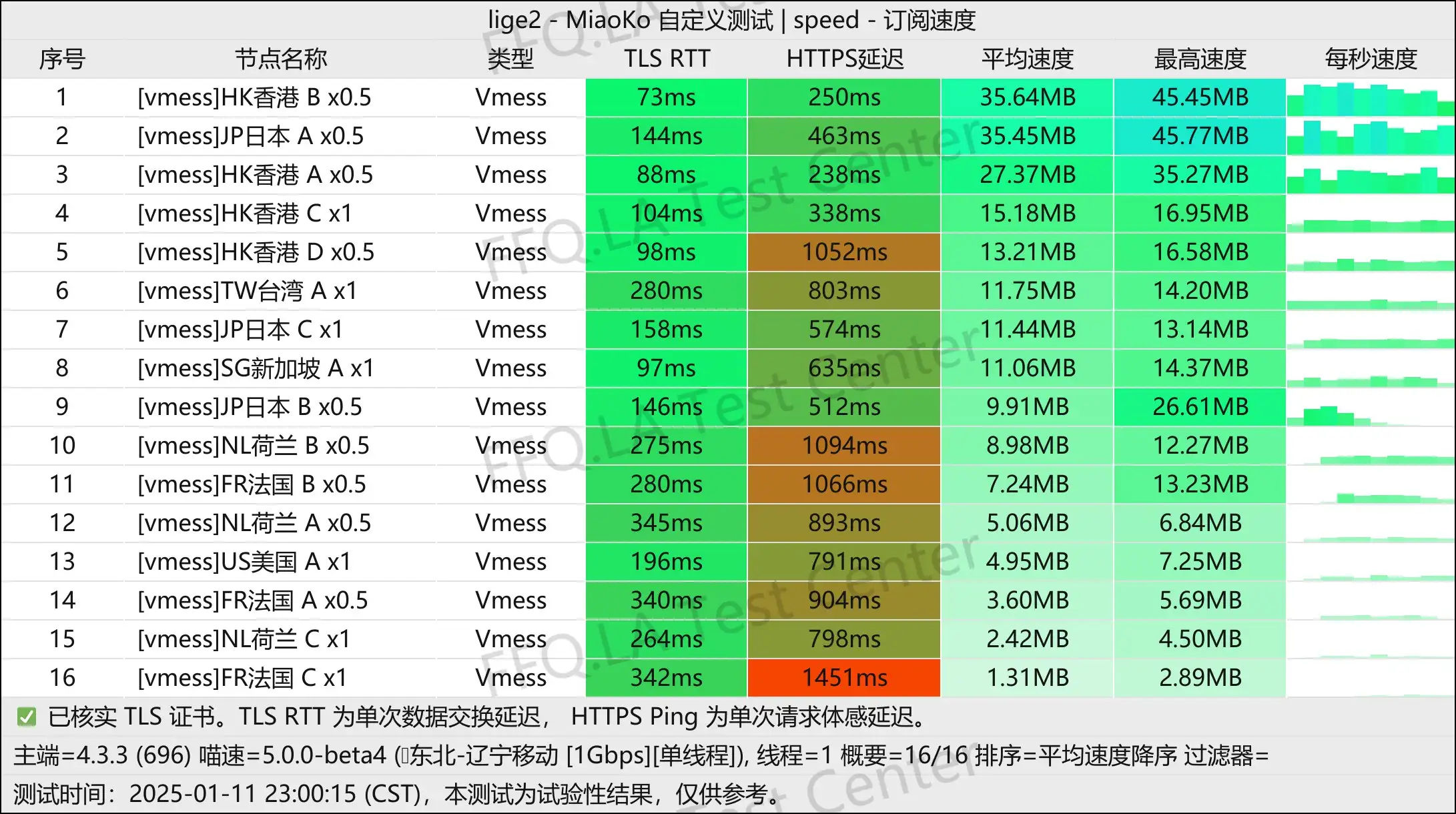 单线程辽宁移动@1Gbps.jpg