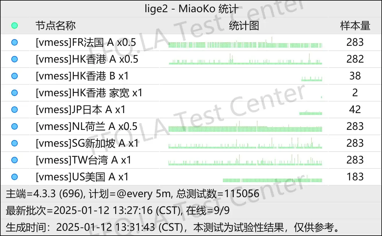 节点稳定性监测.png