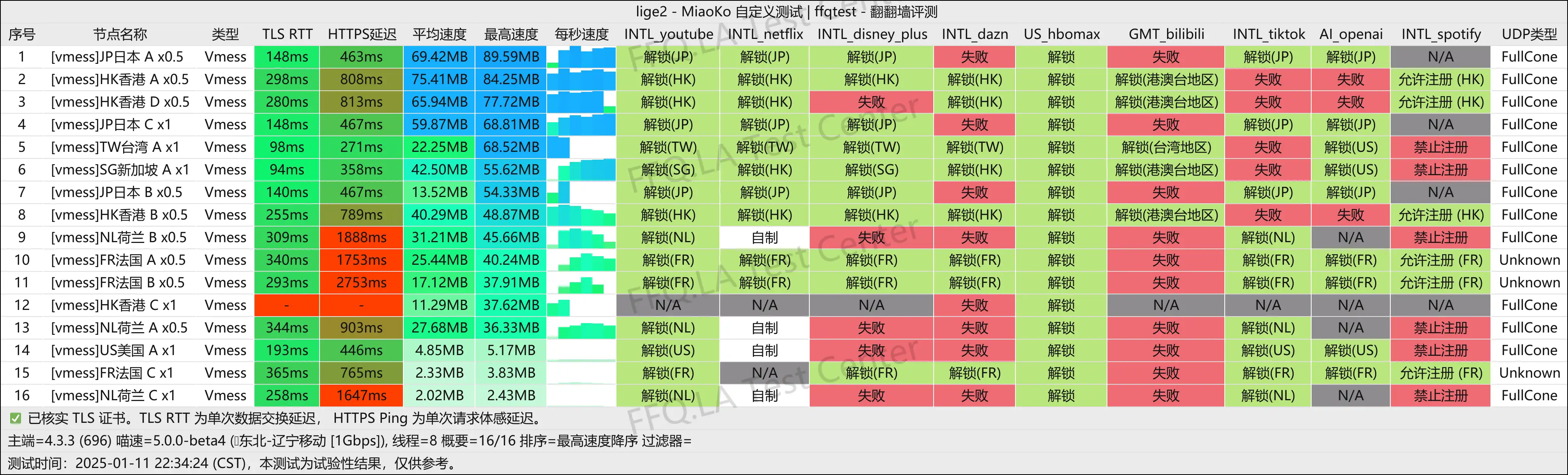 辽宁移动@1Gbps.png