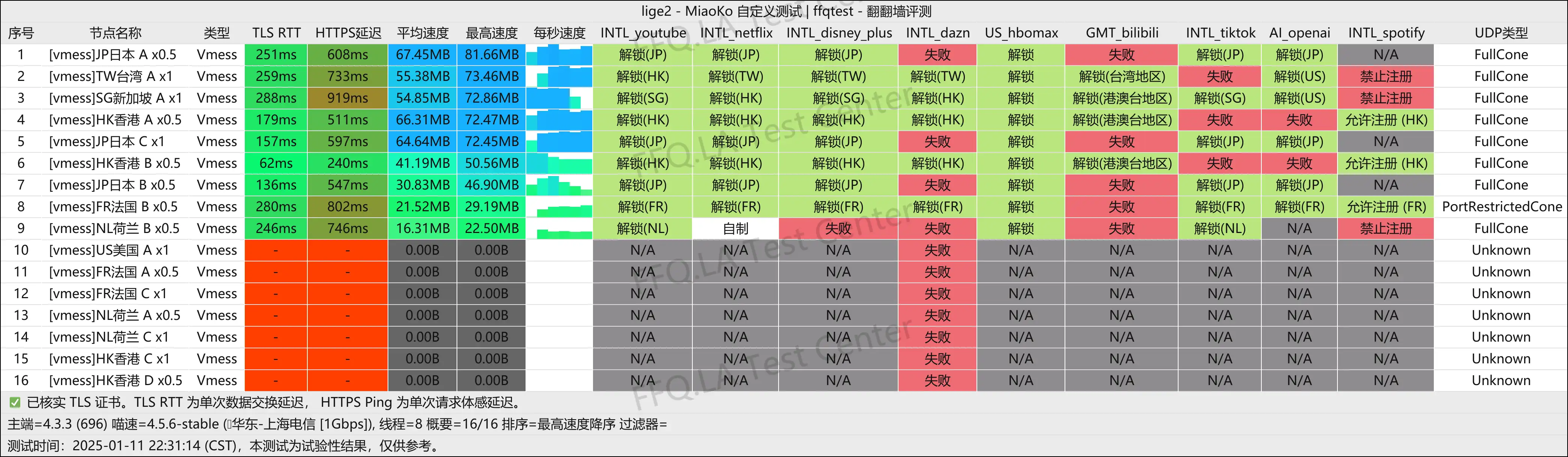 上海电信@1Gbps.png