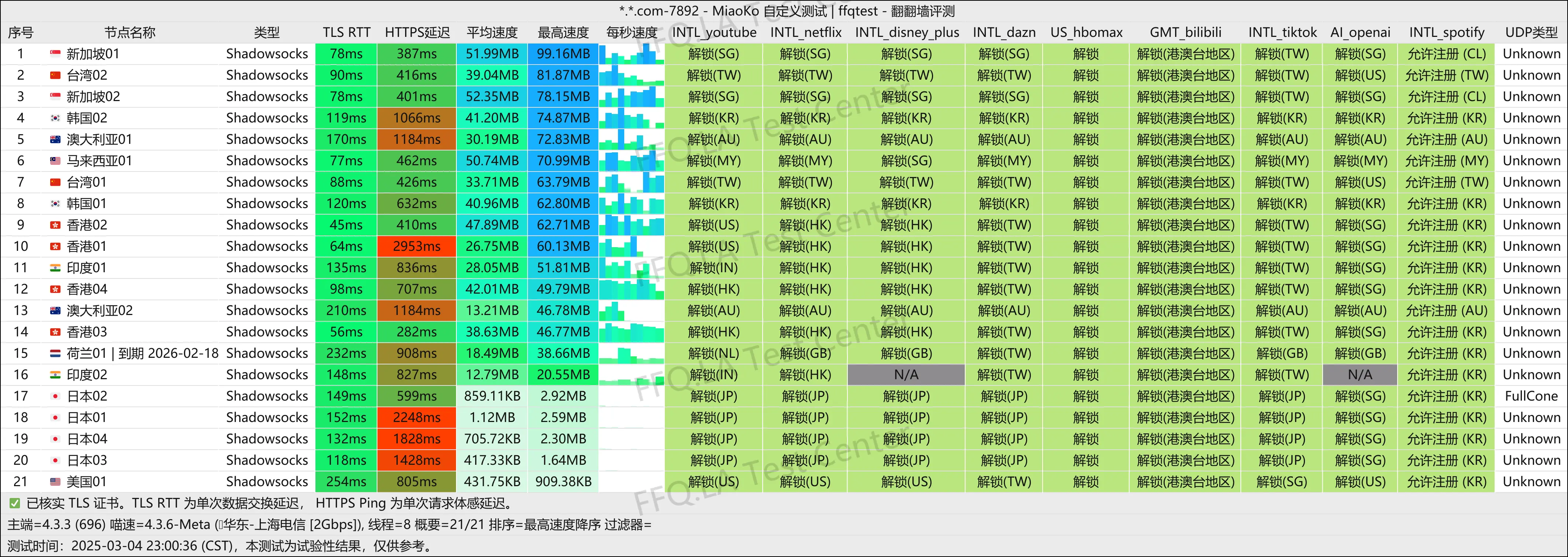 MiaoKo- . .com-7892-ffqtest.png