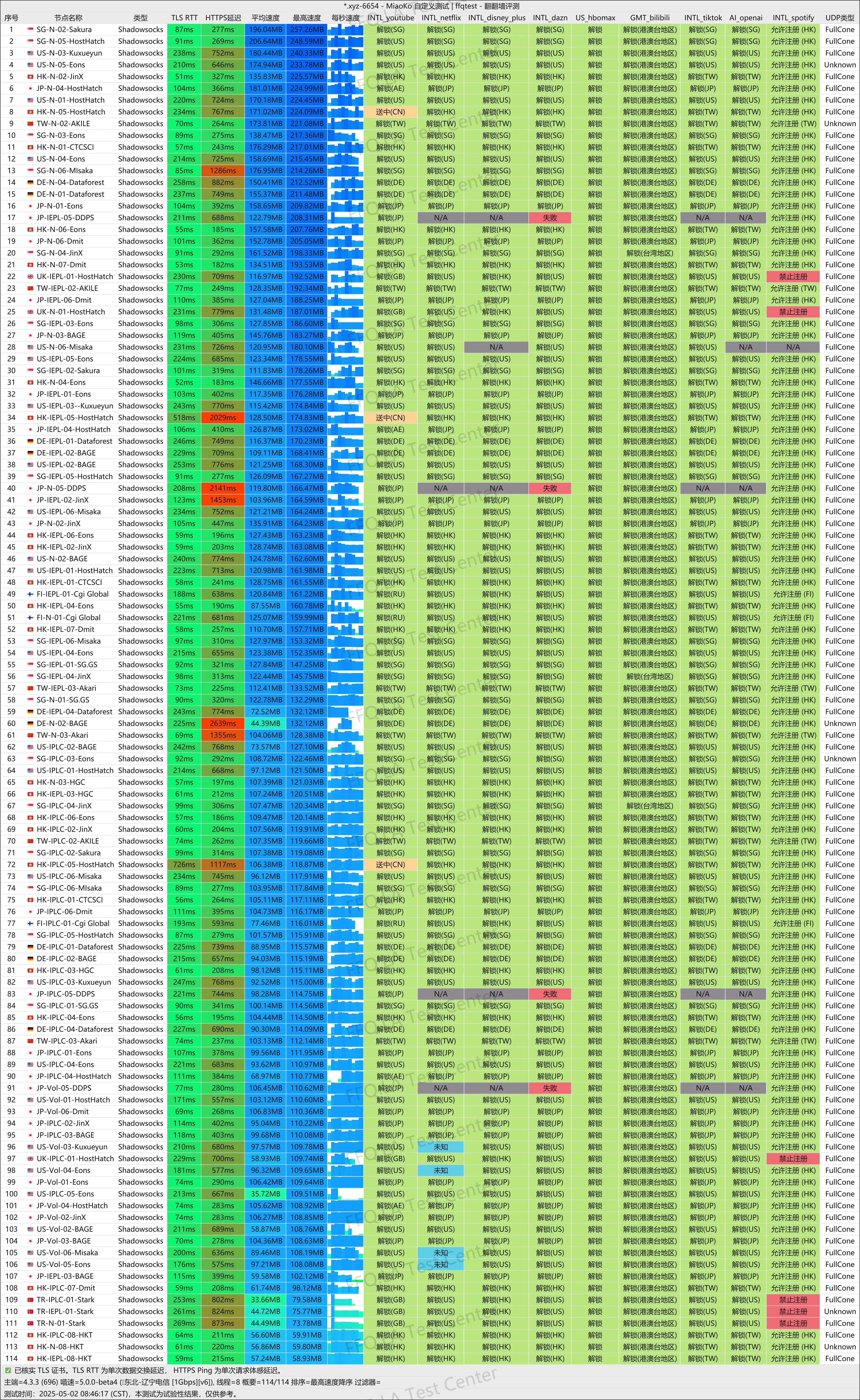 辽宁电信@1000M.png