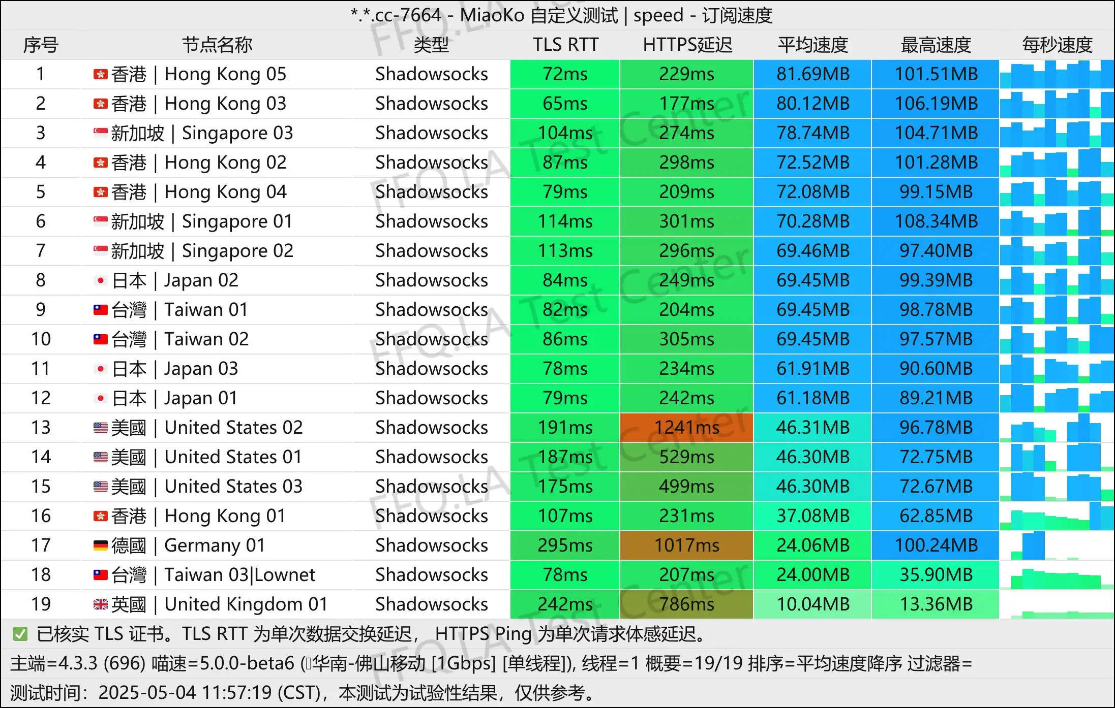 单线程佛山移动@1Gbps.jpg