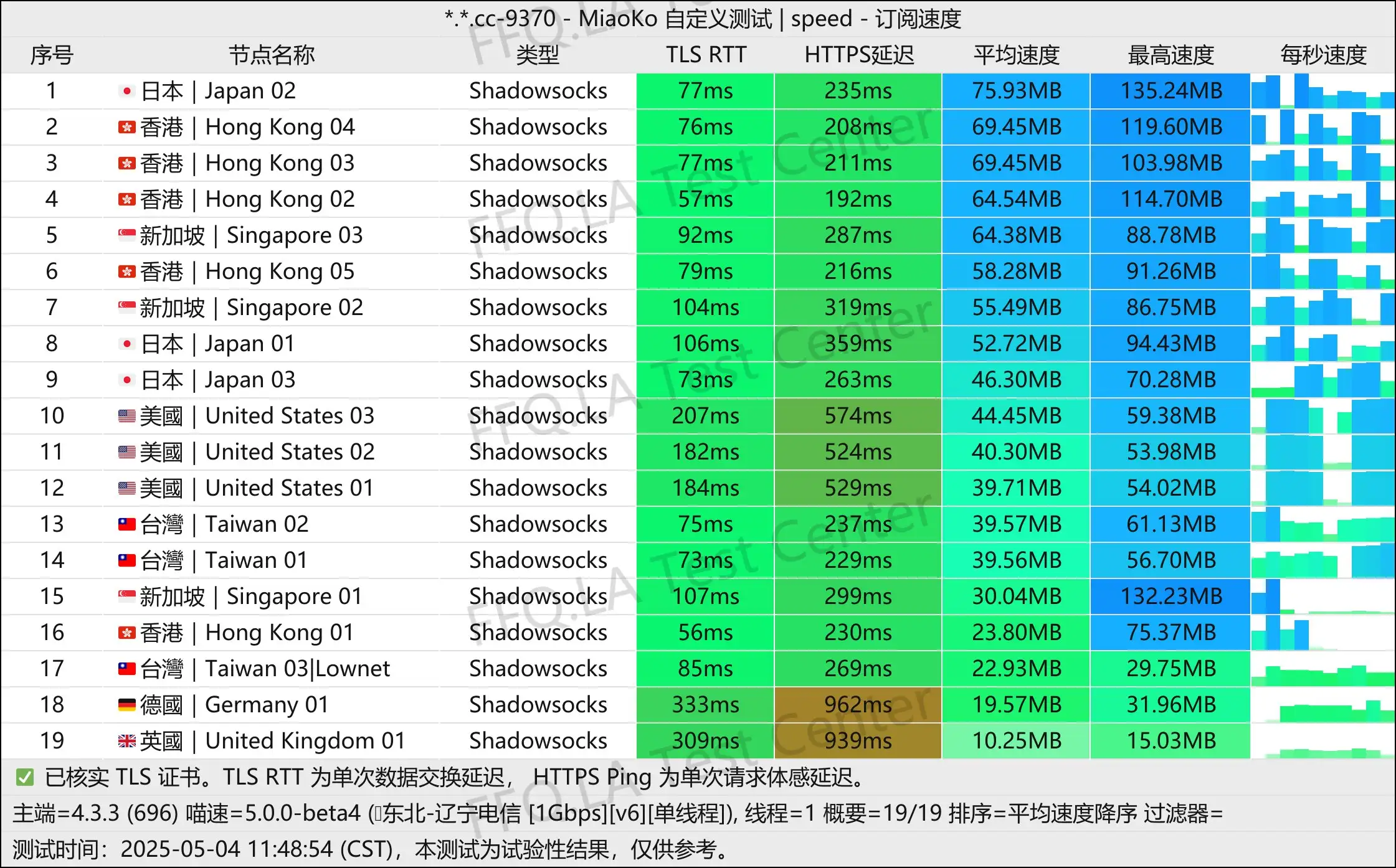 单线程辽宁电信@1Gbps.jpg