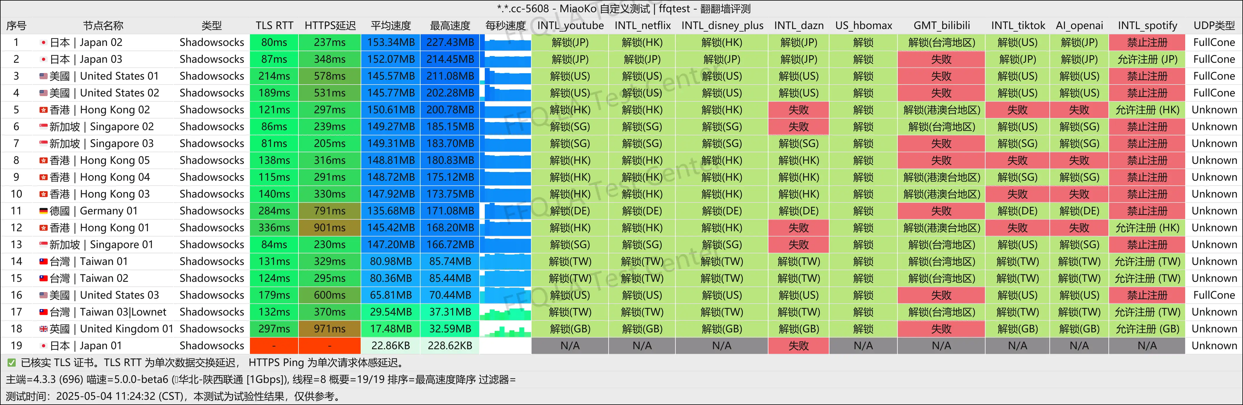 陕西联通@1Gbps.png