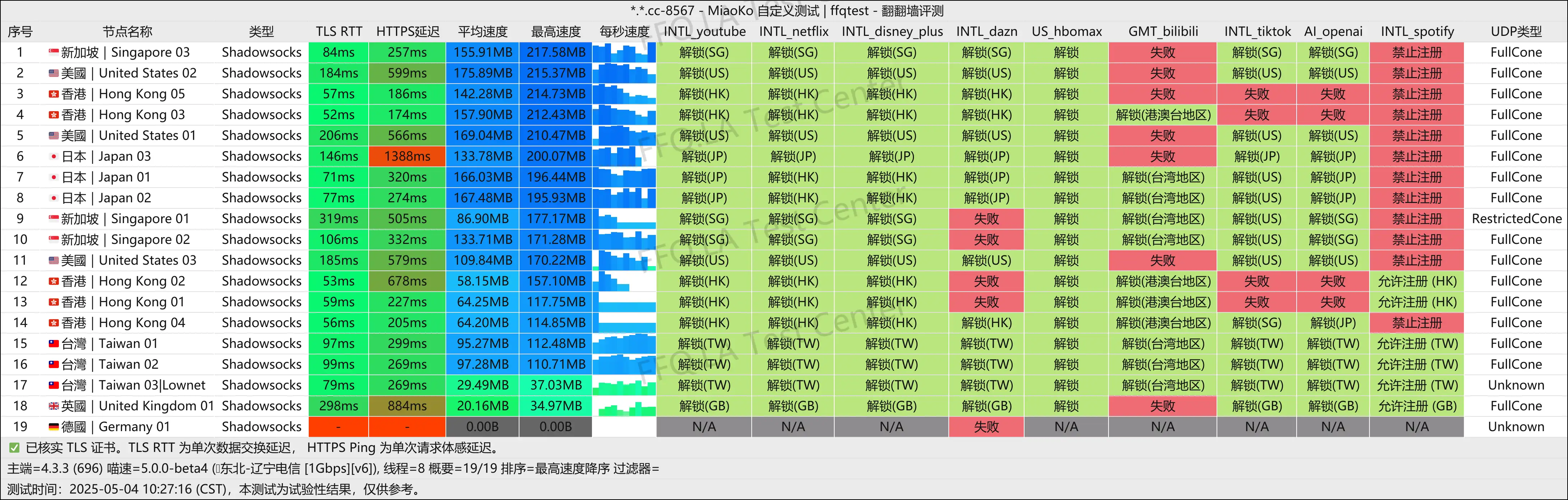 辽宁电信@1Gbps.png