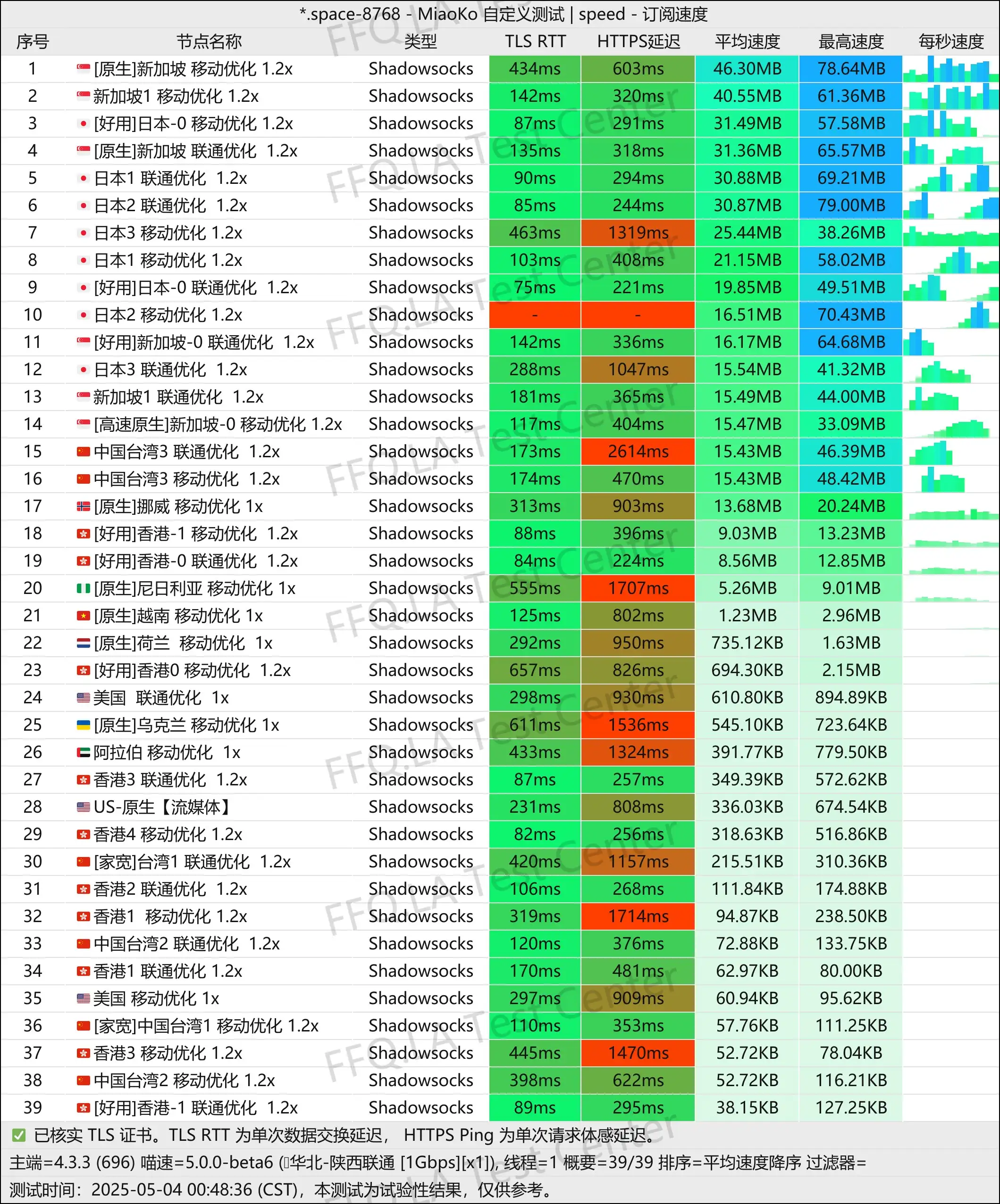 单线程佛山移动@1Gbps.jpg