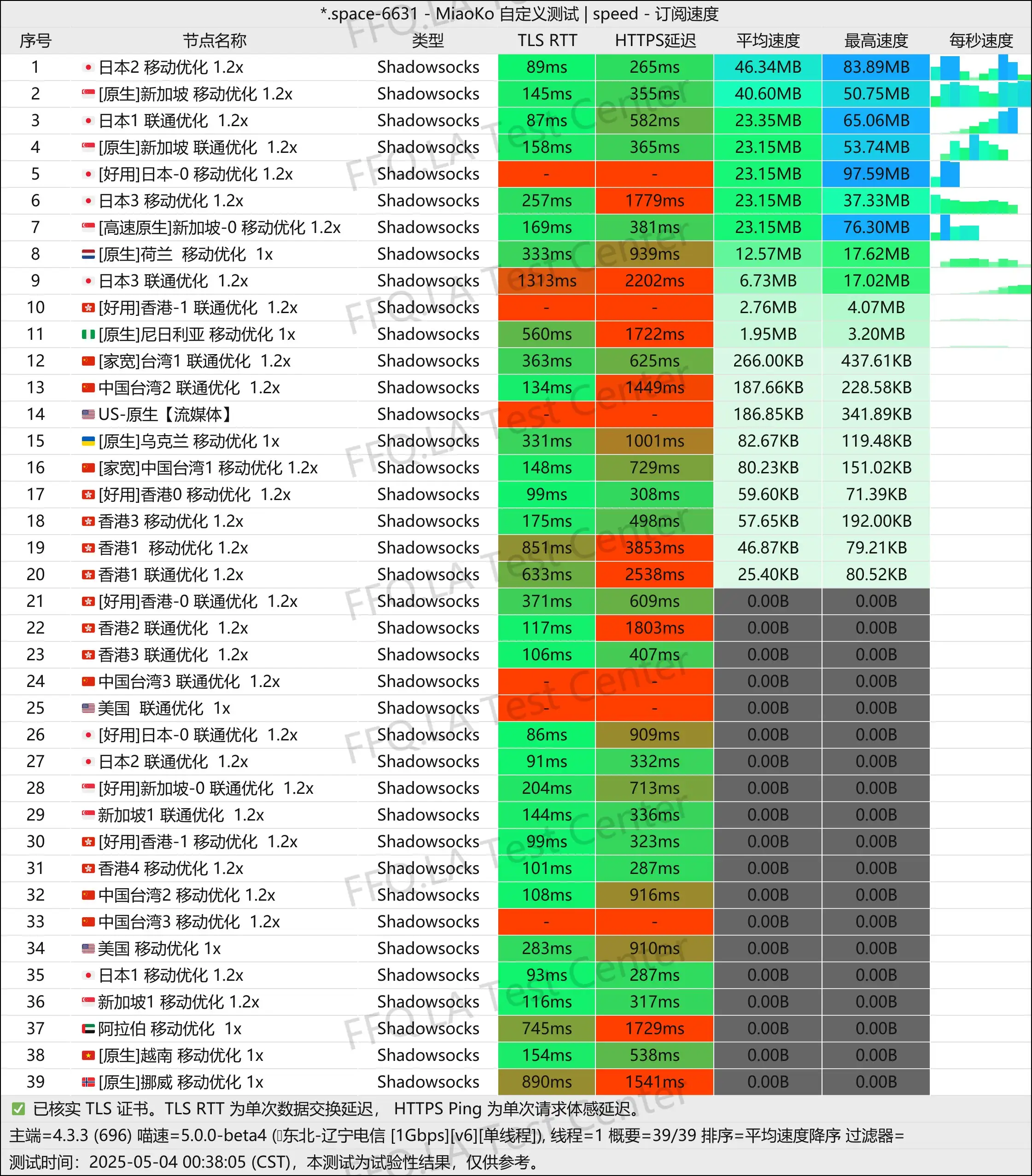 单线程辽宁电信@1Gbps.jpg