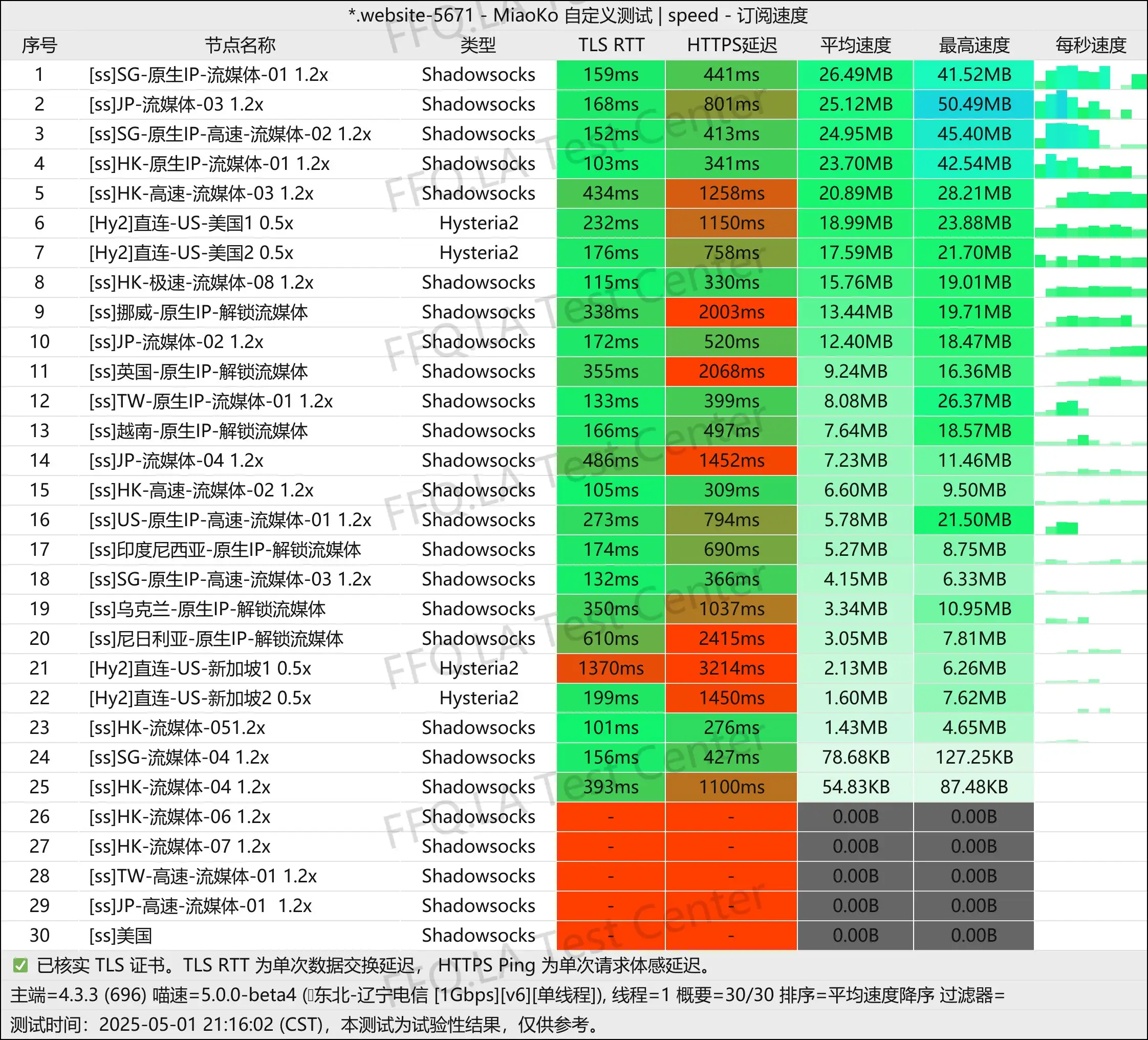 单线程辽宁电信@1Gbps.jpg