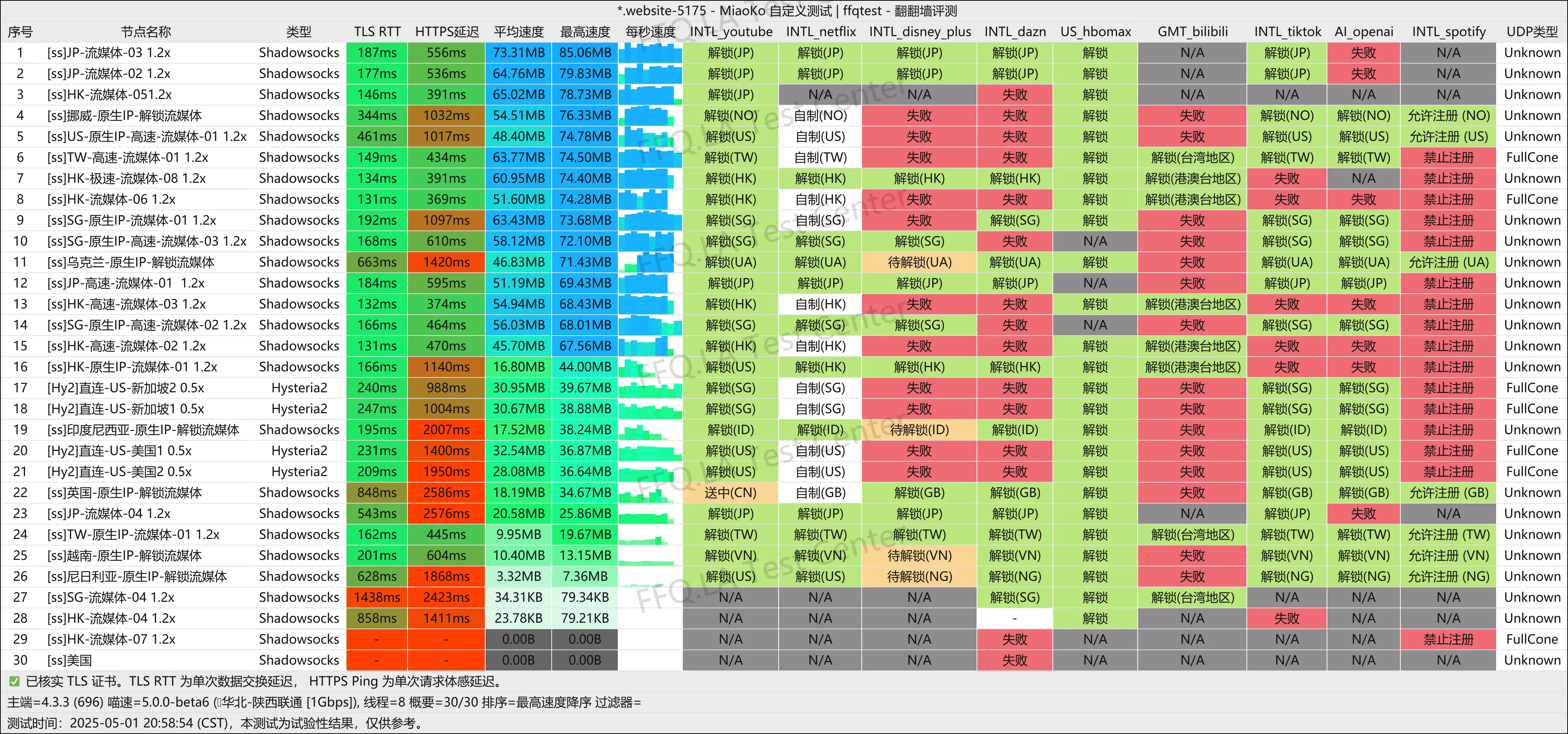 陕西联通@1Gbps.png