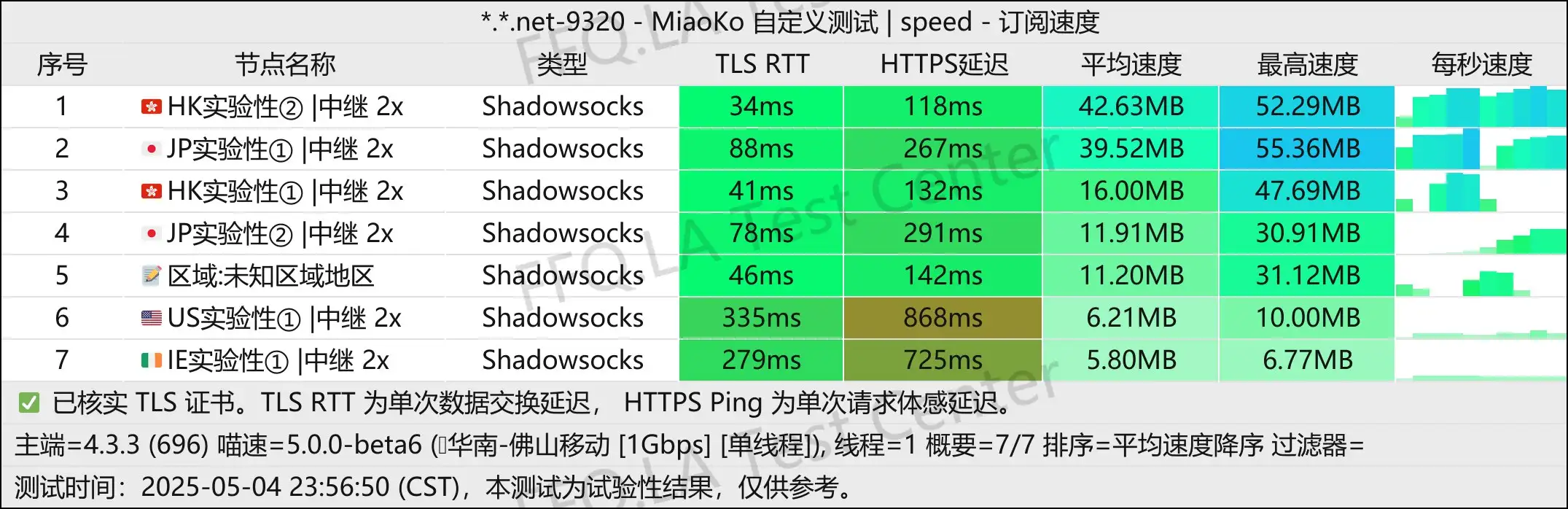 单线程佛山移动@1Gbps.jpg