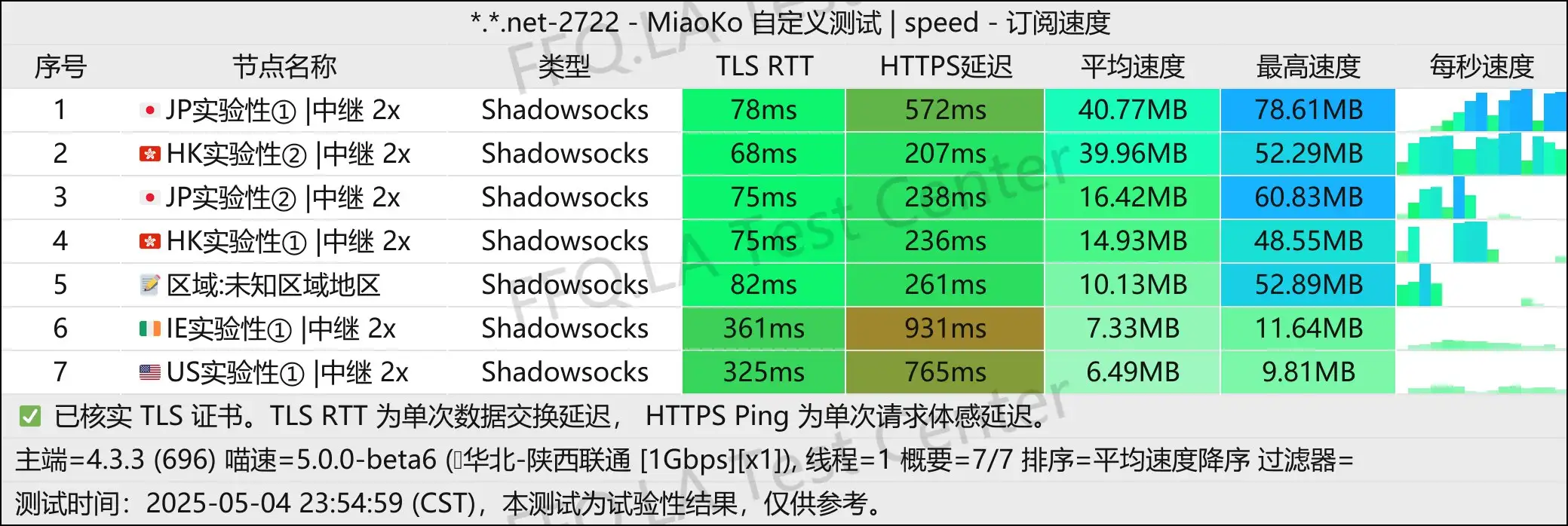 单线程陕西联通@1Gbps.jpg
