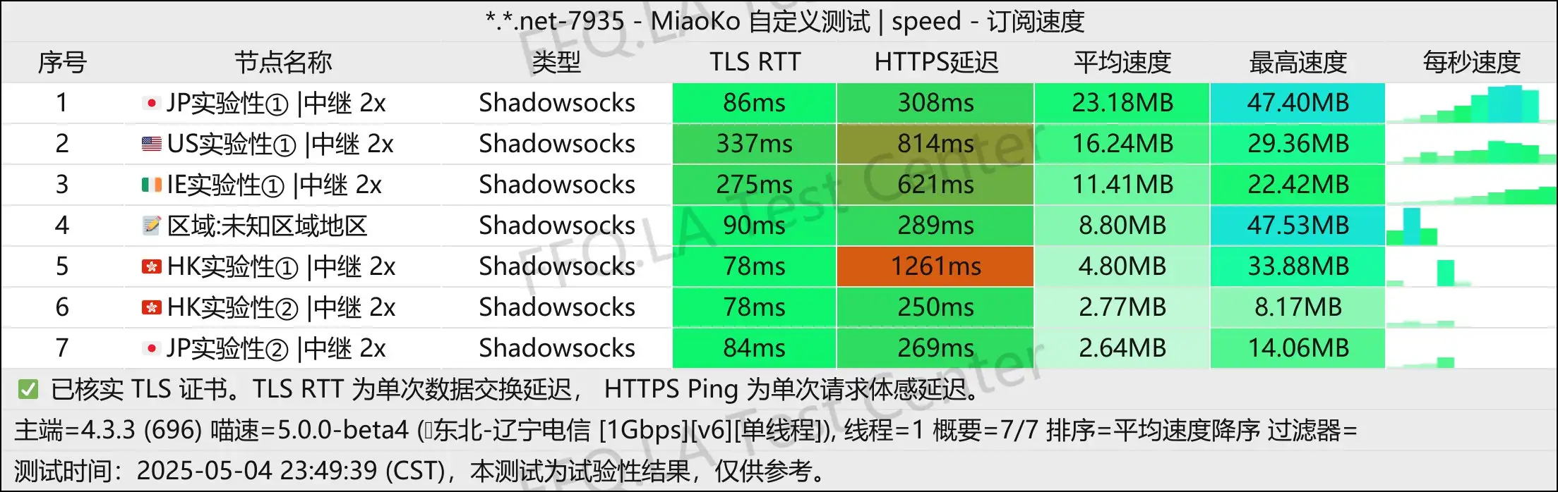 单线程辽宁电信@1Gbps.jpg