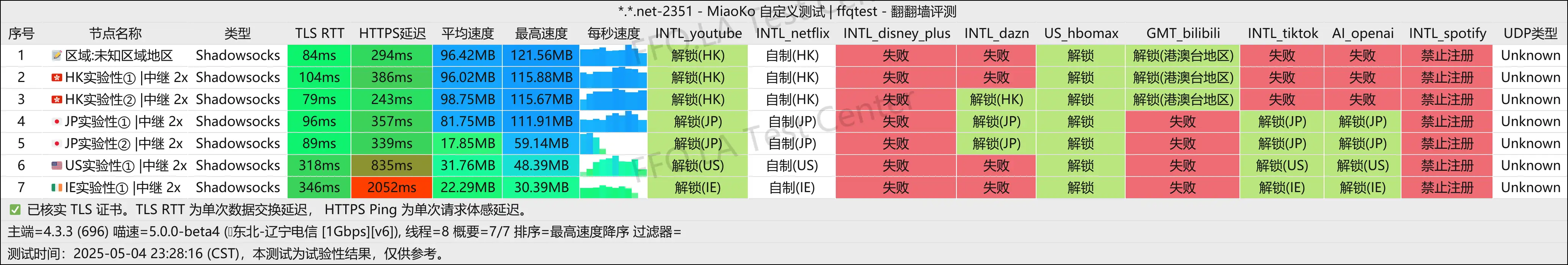 辽宁电信@1Gbps.png