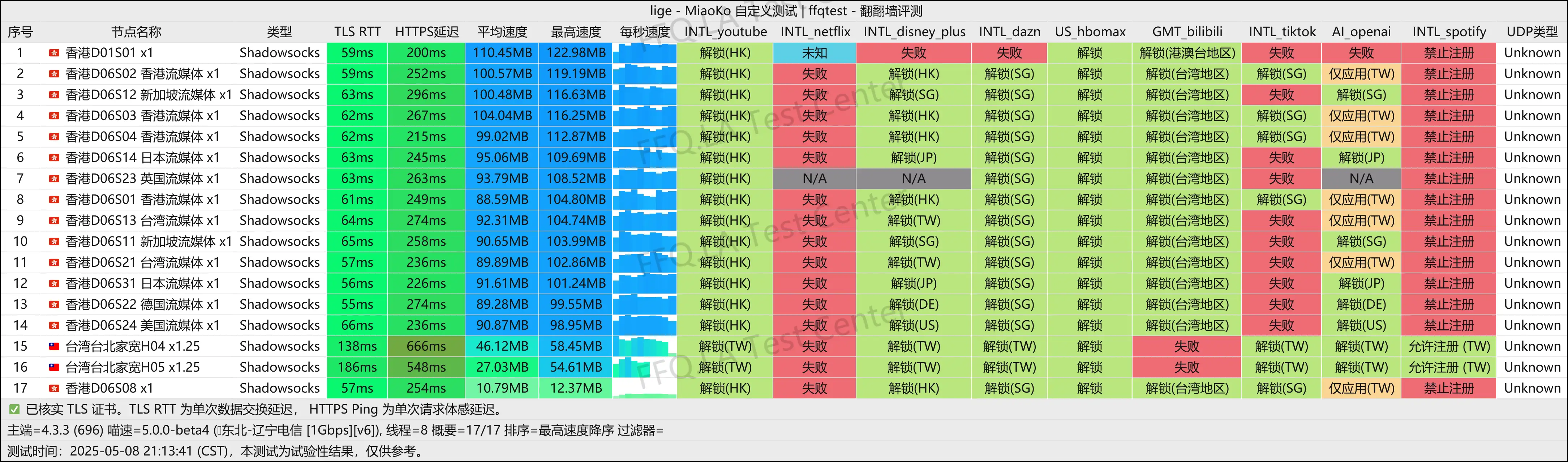 辽宁电信@1000M.png