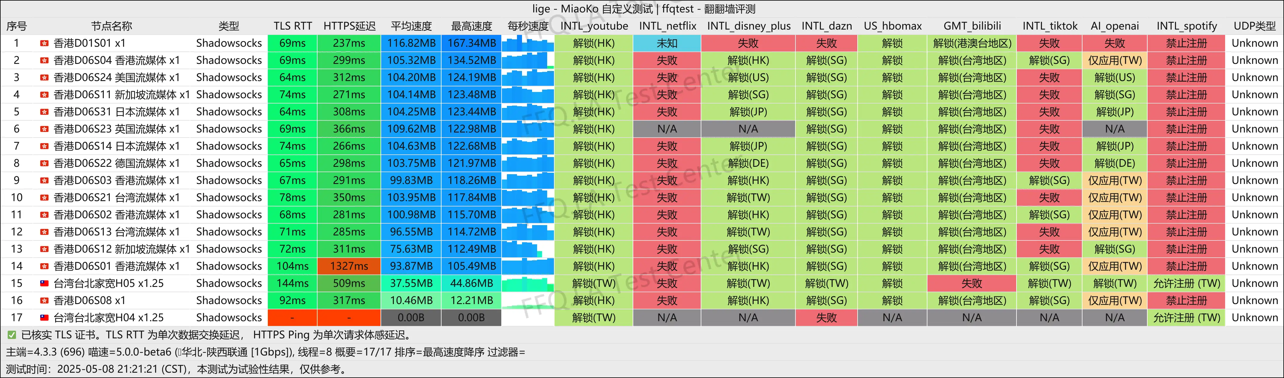 陕西联通@1000M.png