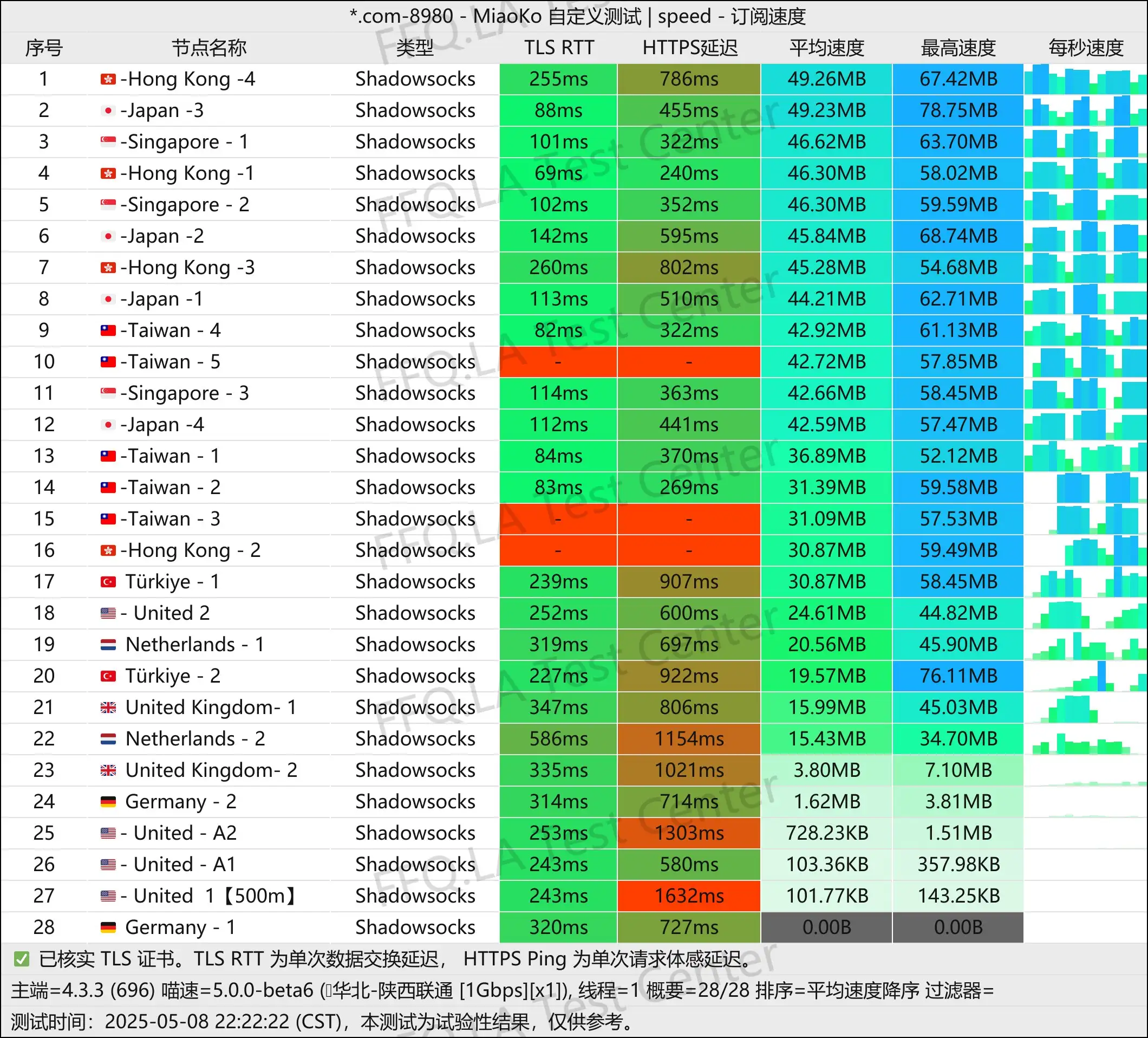 单线程陕西联通@1000M.jpg