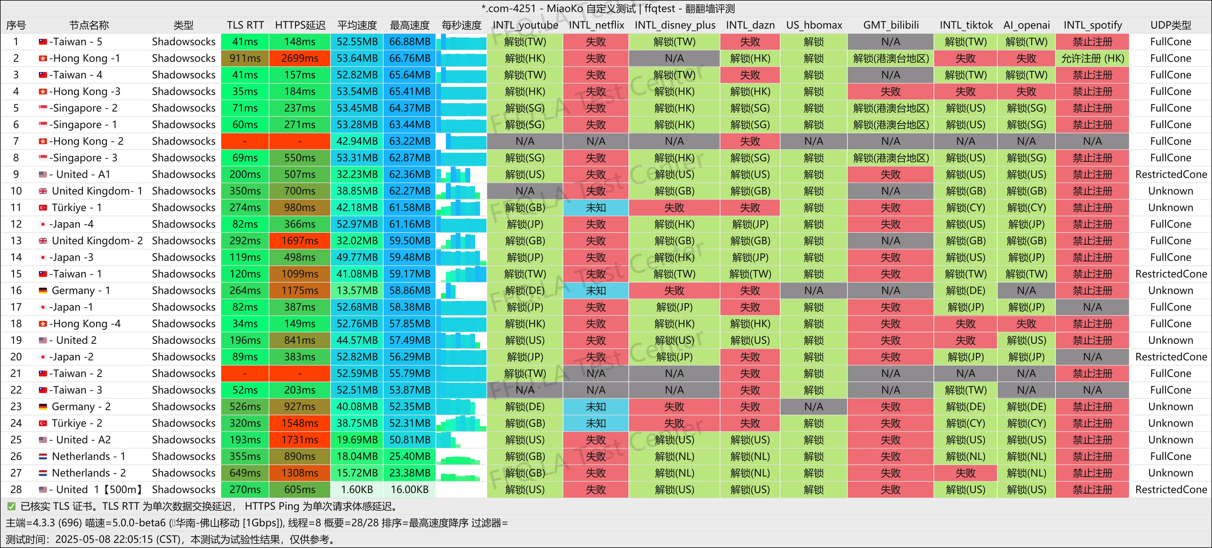 佛山移动@1000M.png
