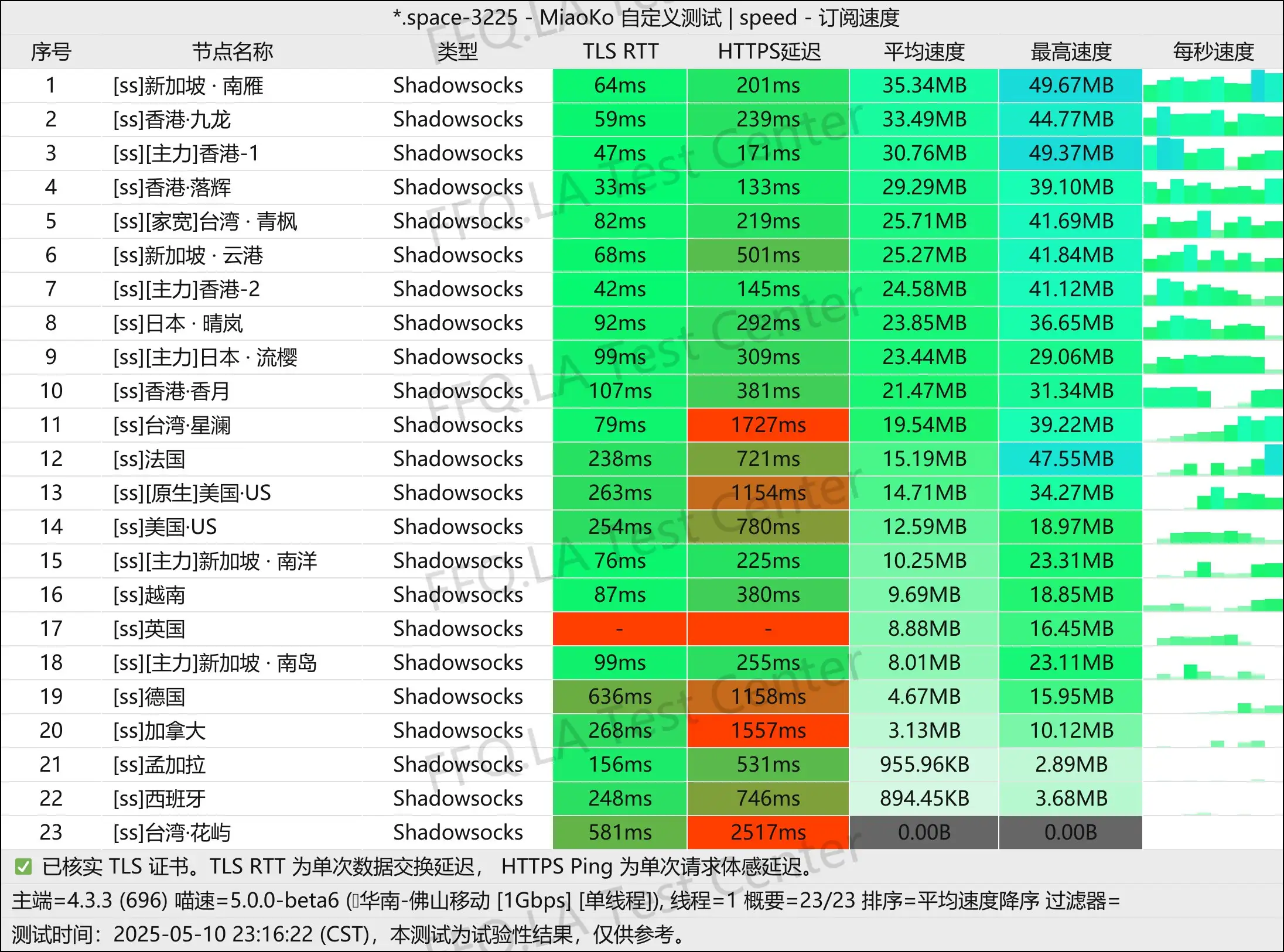 单线程佛山移动@1Gbps.jpg