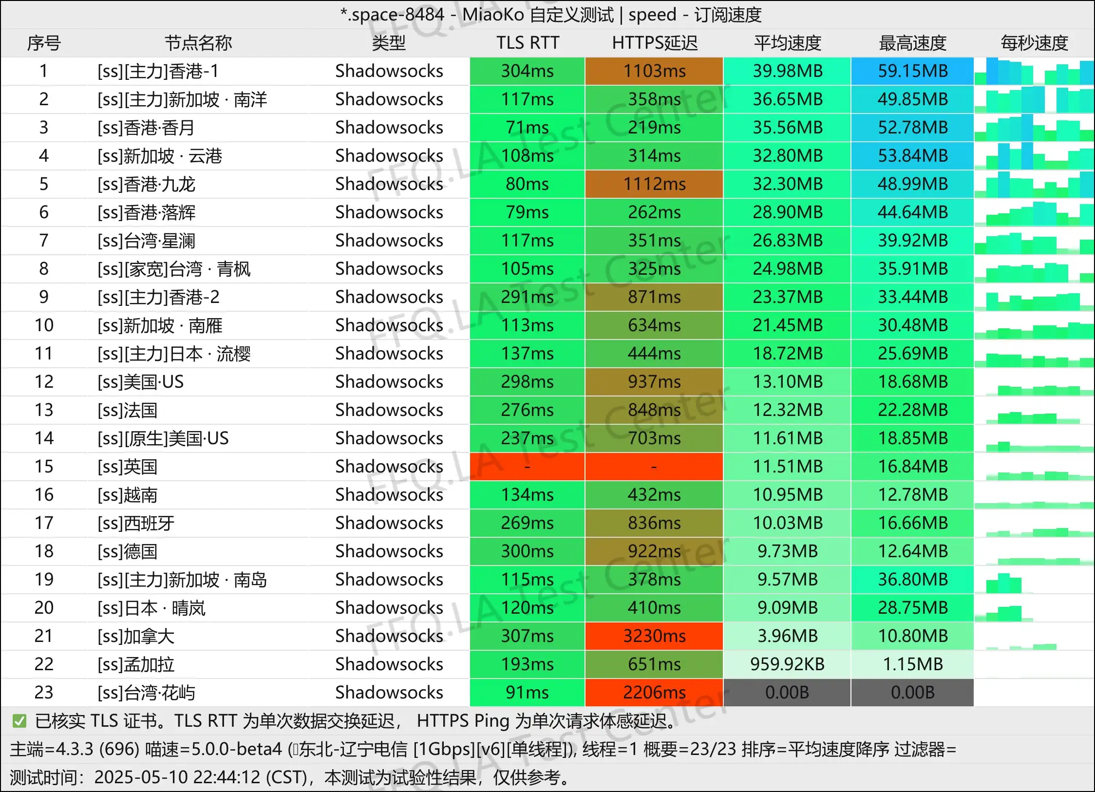 单线程辽宁电信@1Gbps.jpg