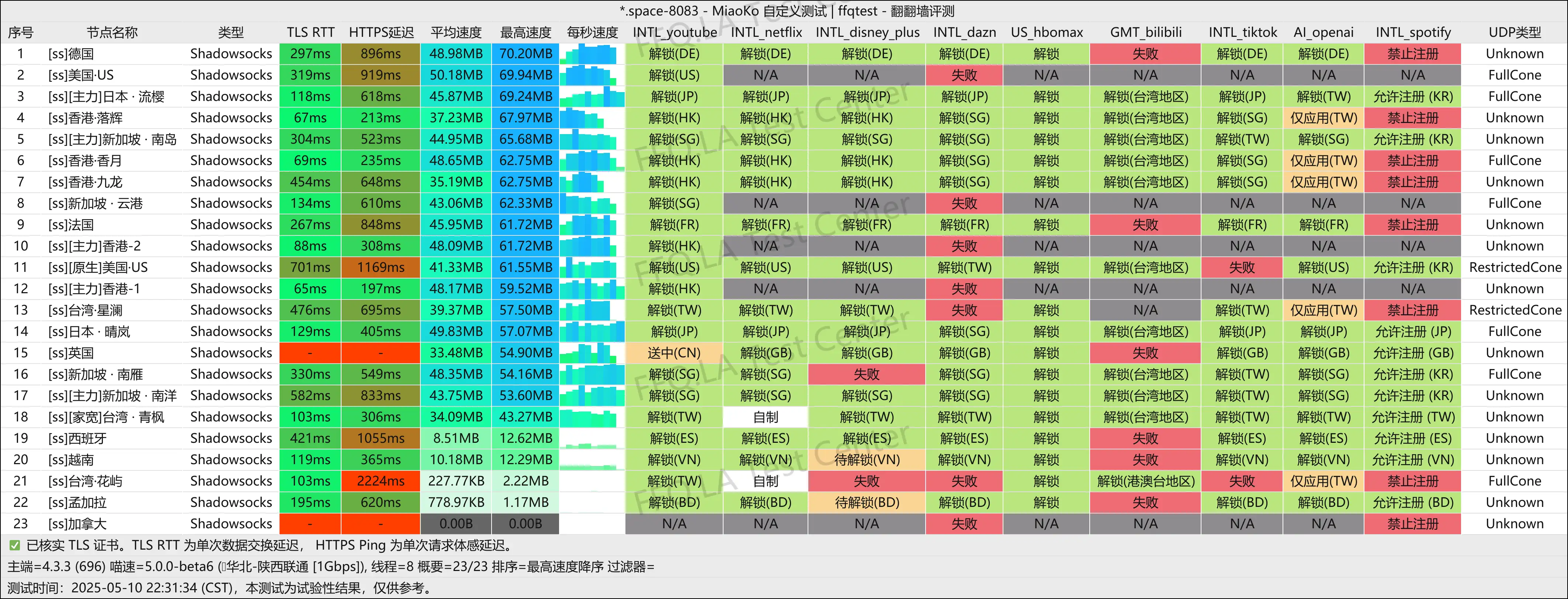陕西联通@1Gbps.png