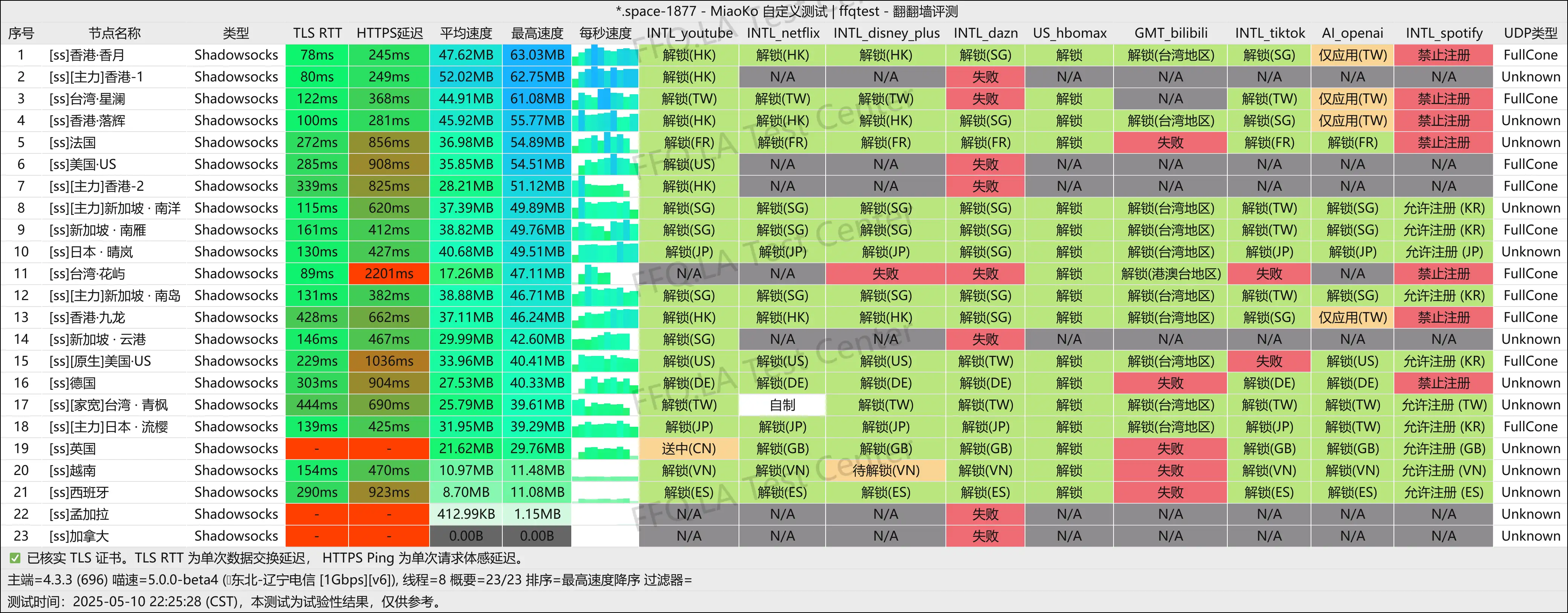 辽宁电信@1Gbps.png