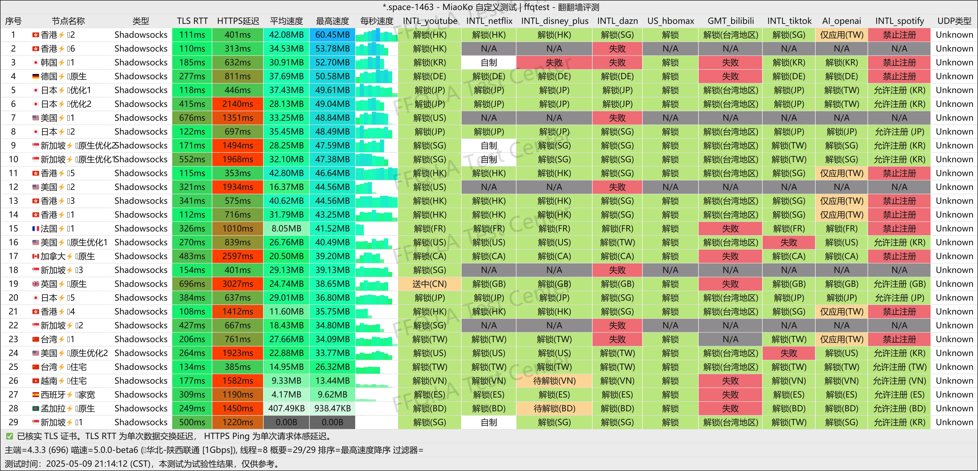 陕西联通@1Gbps.png
