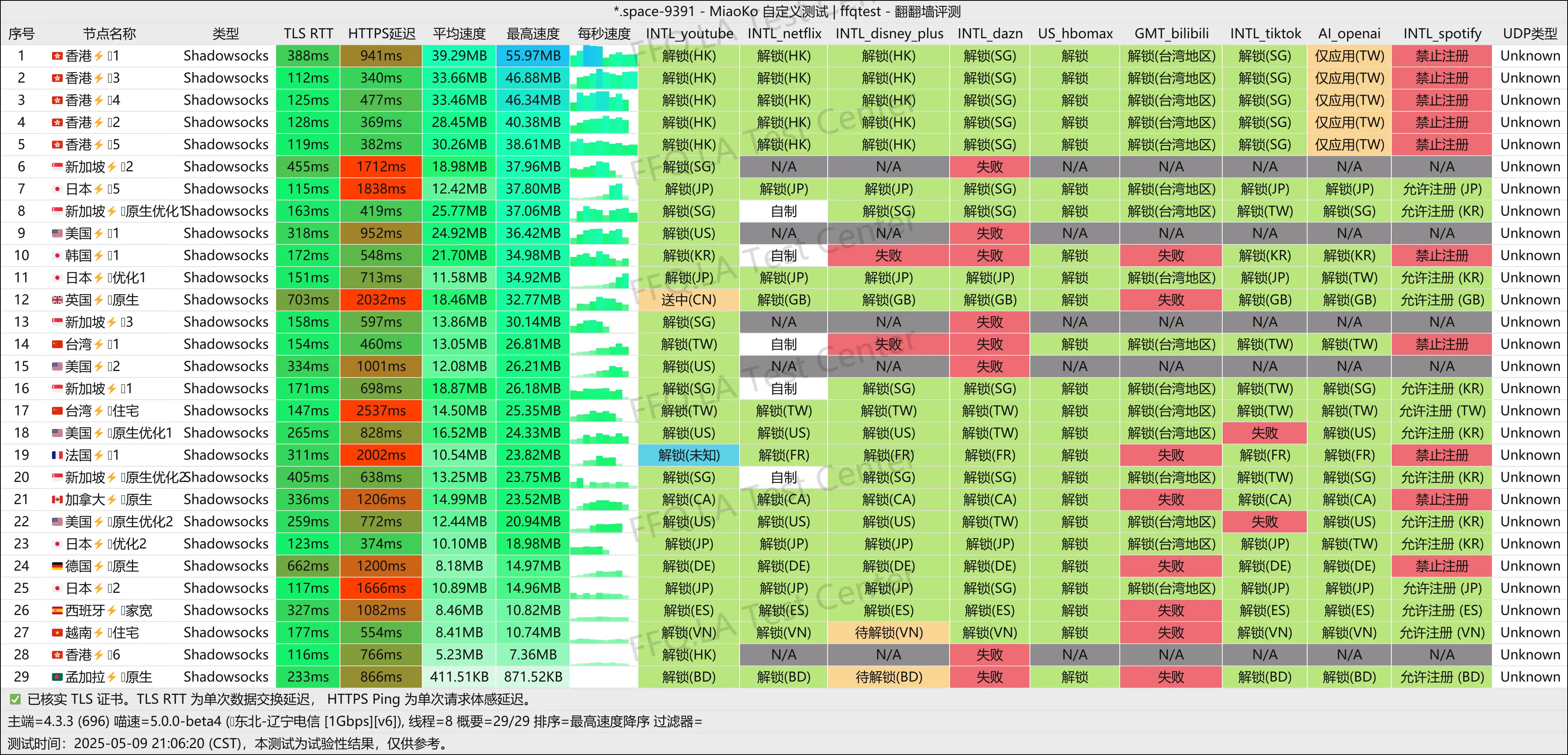 辽宁电信@1Gbps.png