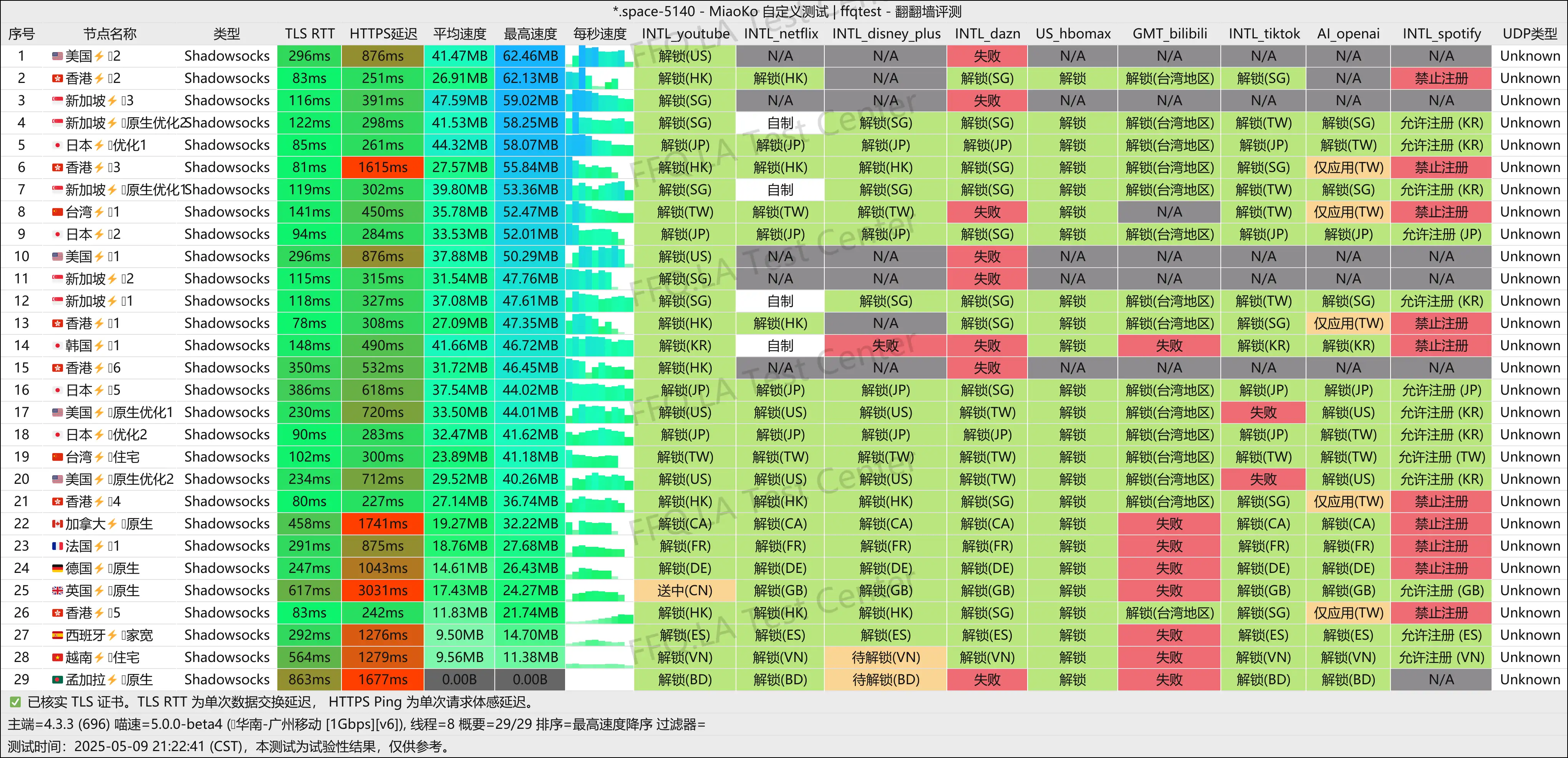 广州移动@1Gbps.png