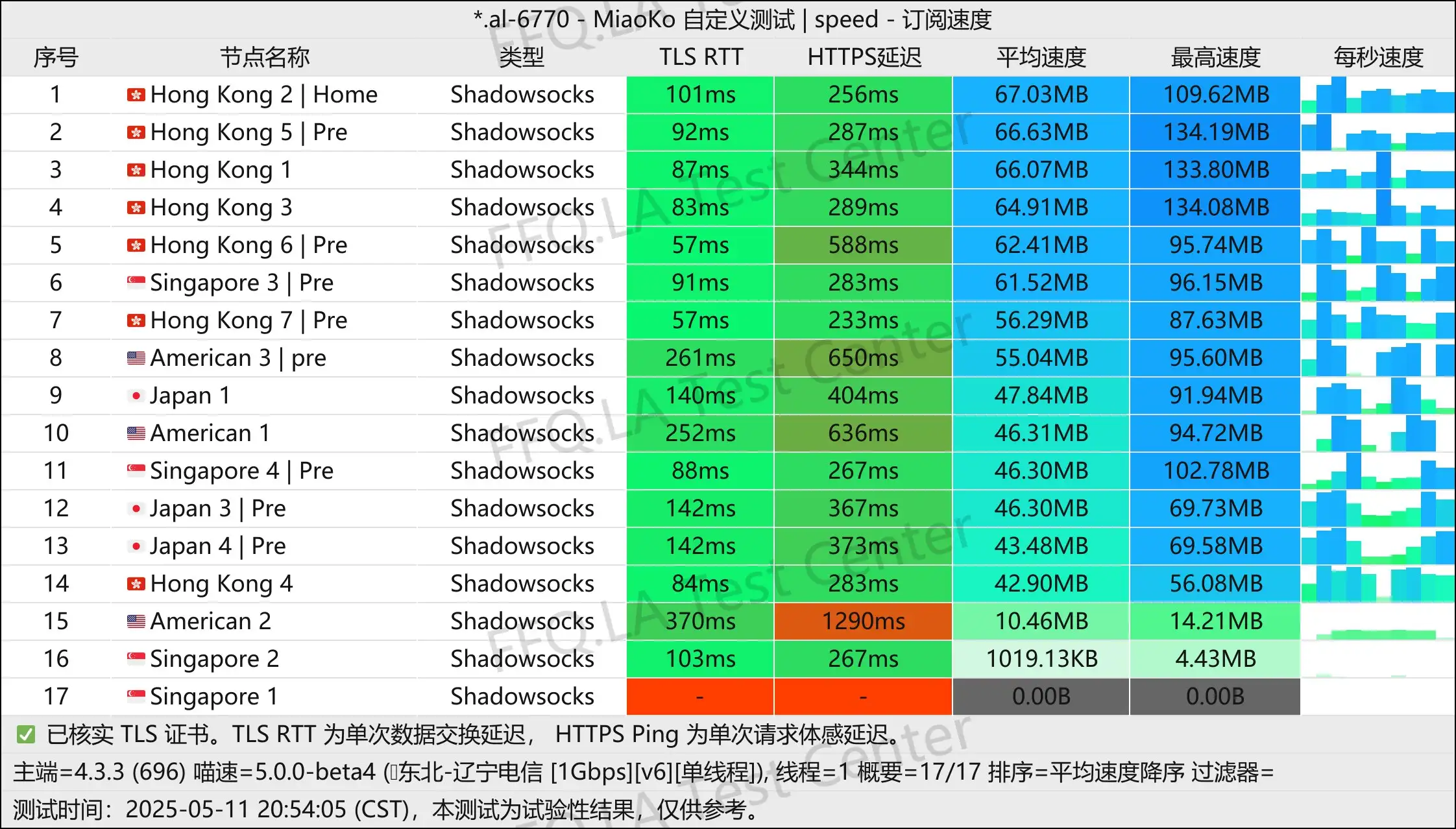 单线程辽宁电信@1000M.jpg