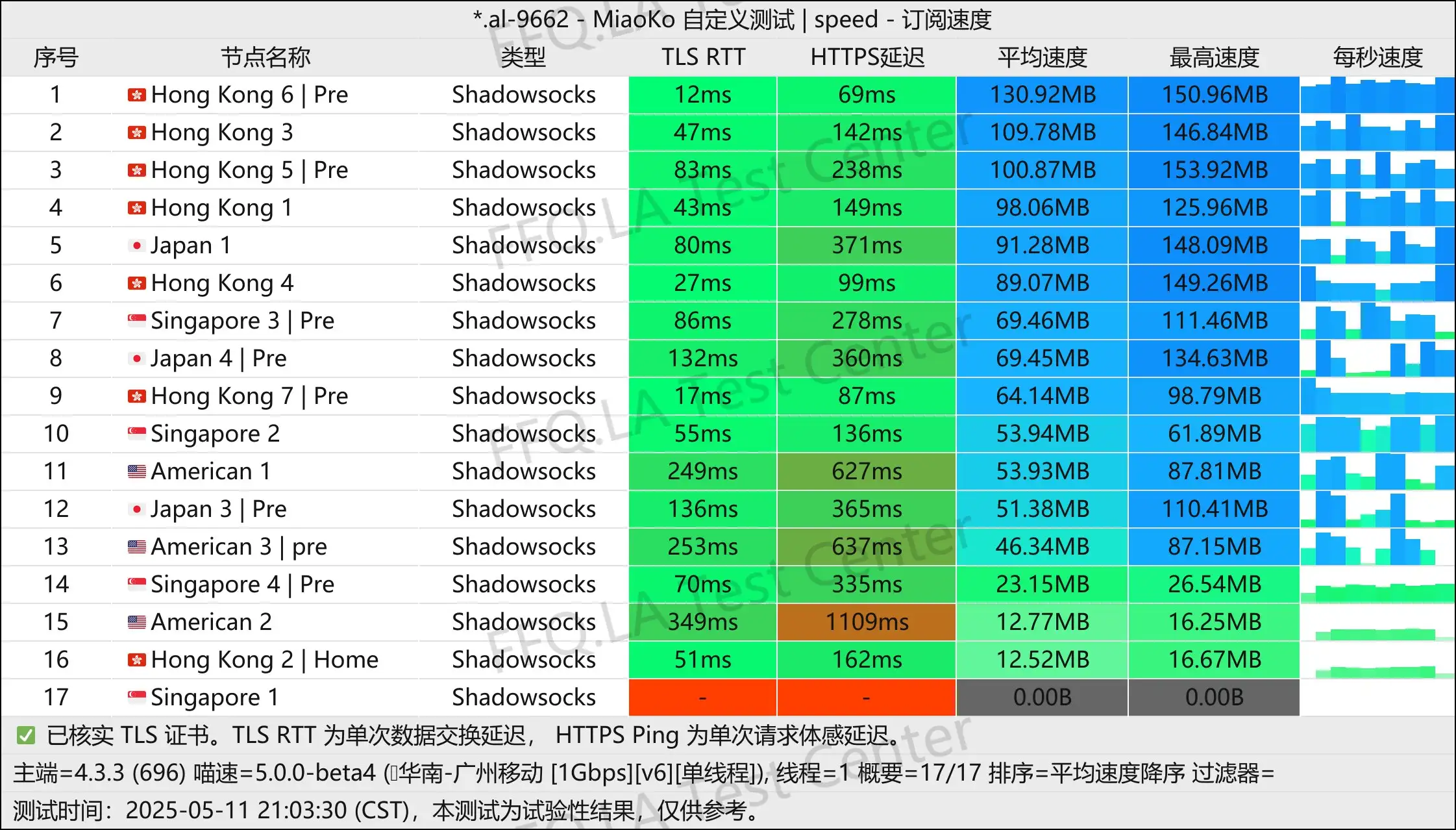 单线程广州移动@1Gbps.jpg